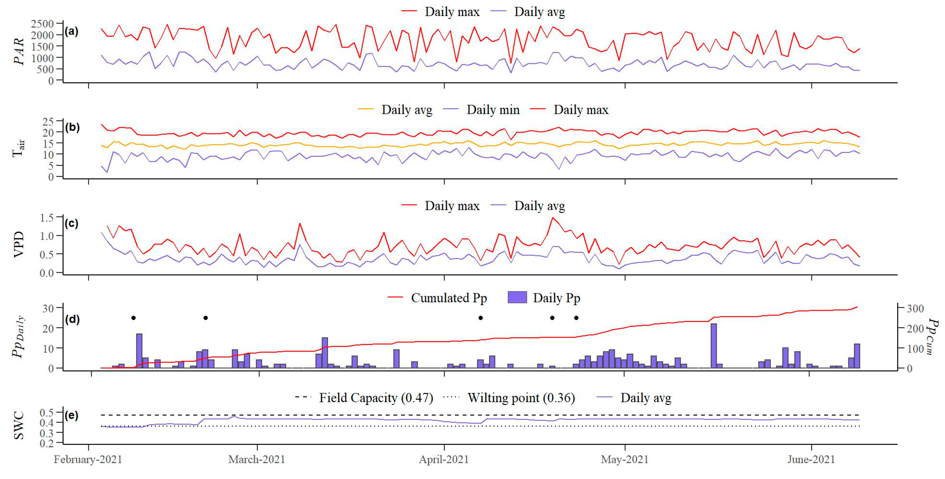 Climate 10 00127 g002