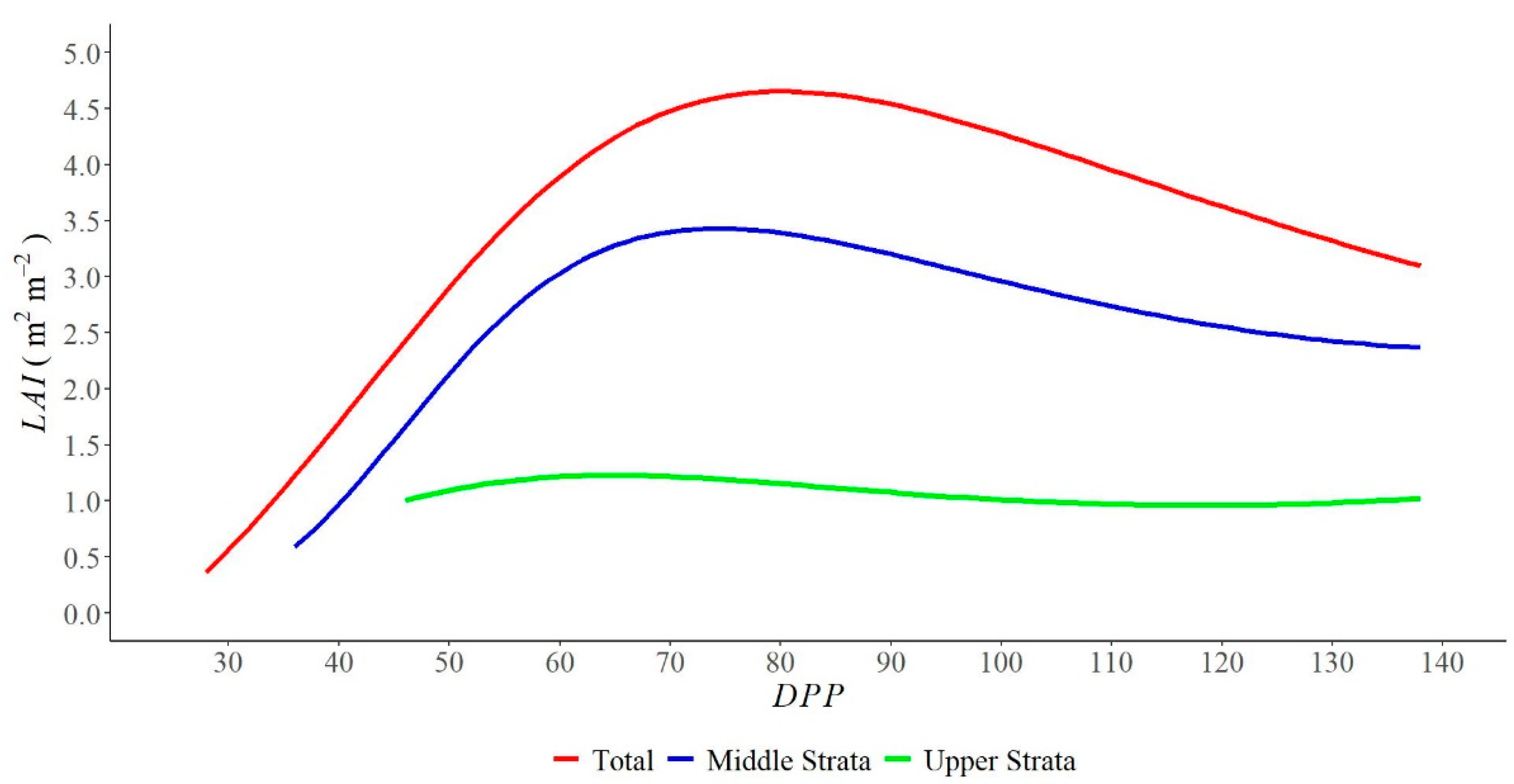 Climate 10 00127 g003