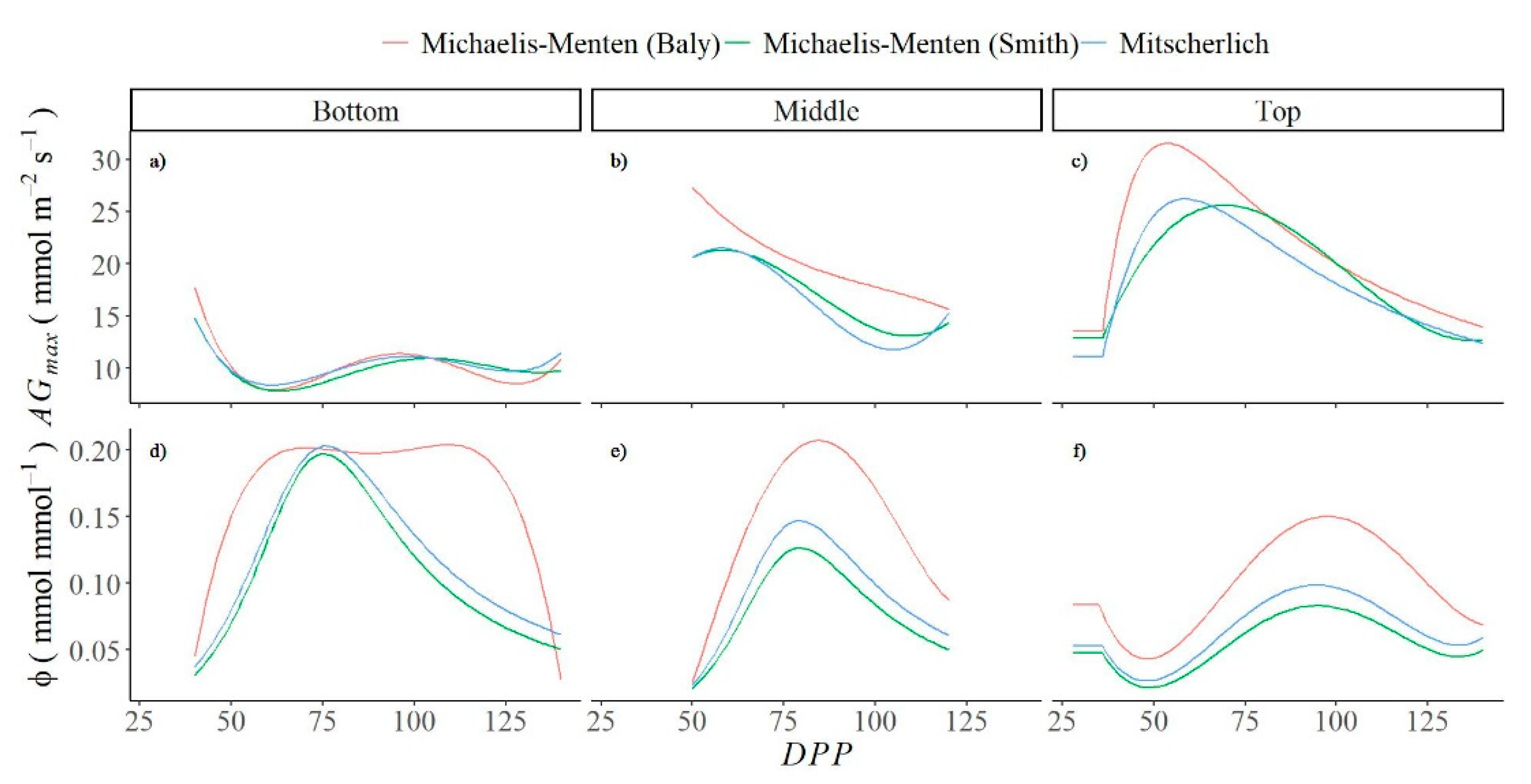 Climate 10 00127 g005