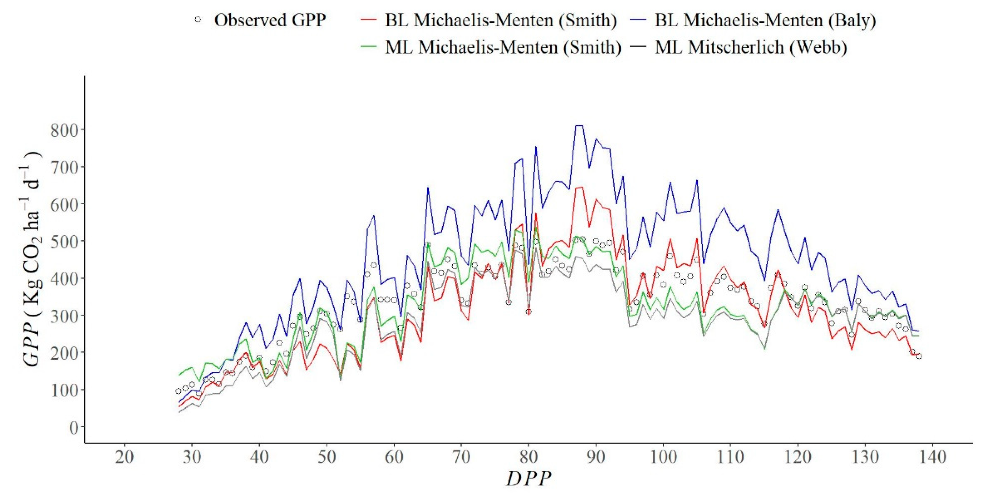 Climate 10 00127 g006