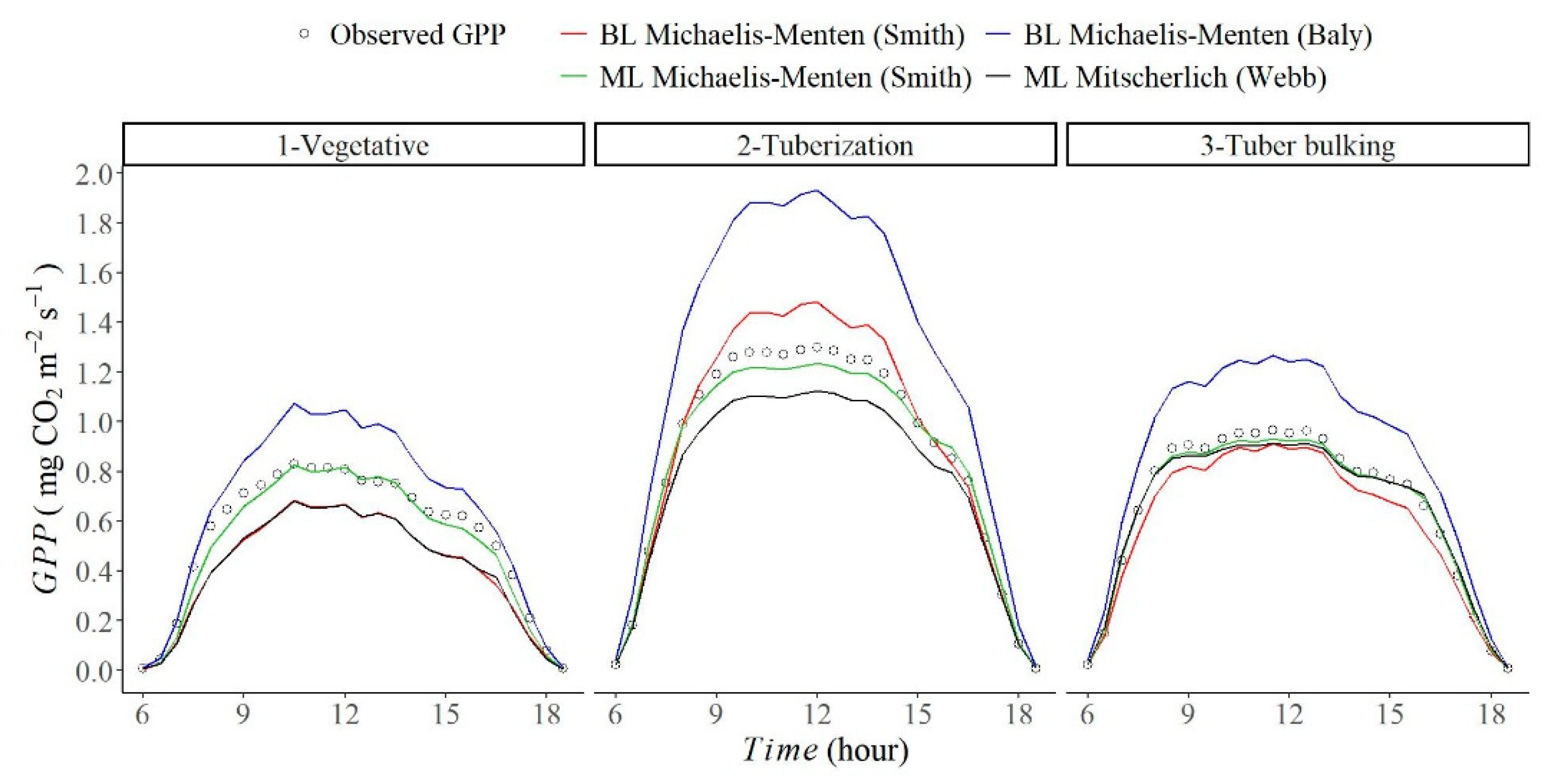Climate 10 00127 g007