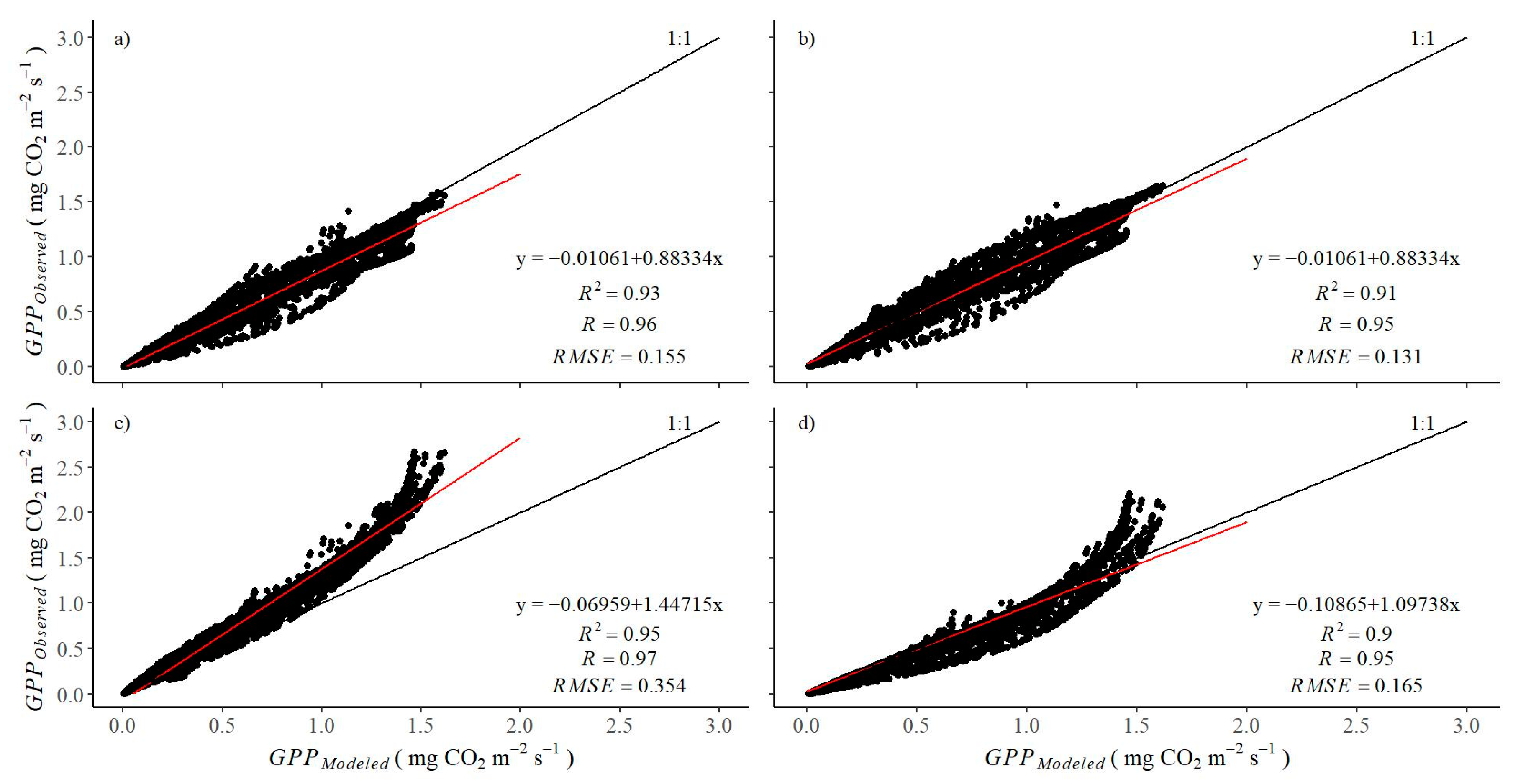 Climate 10 00127 g008