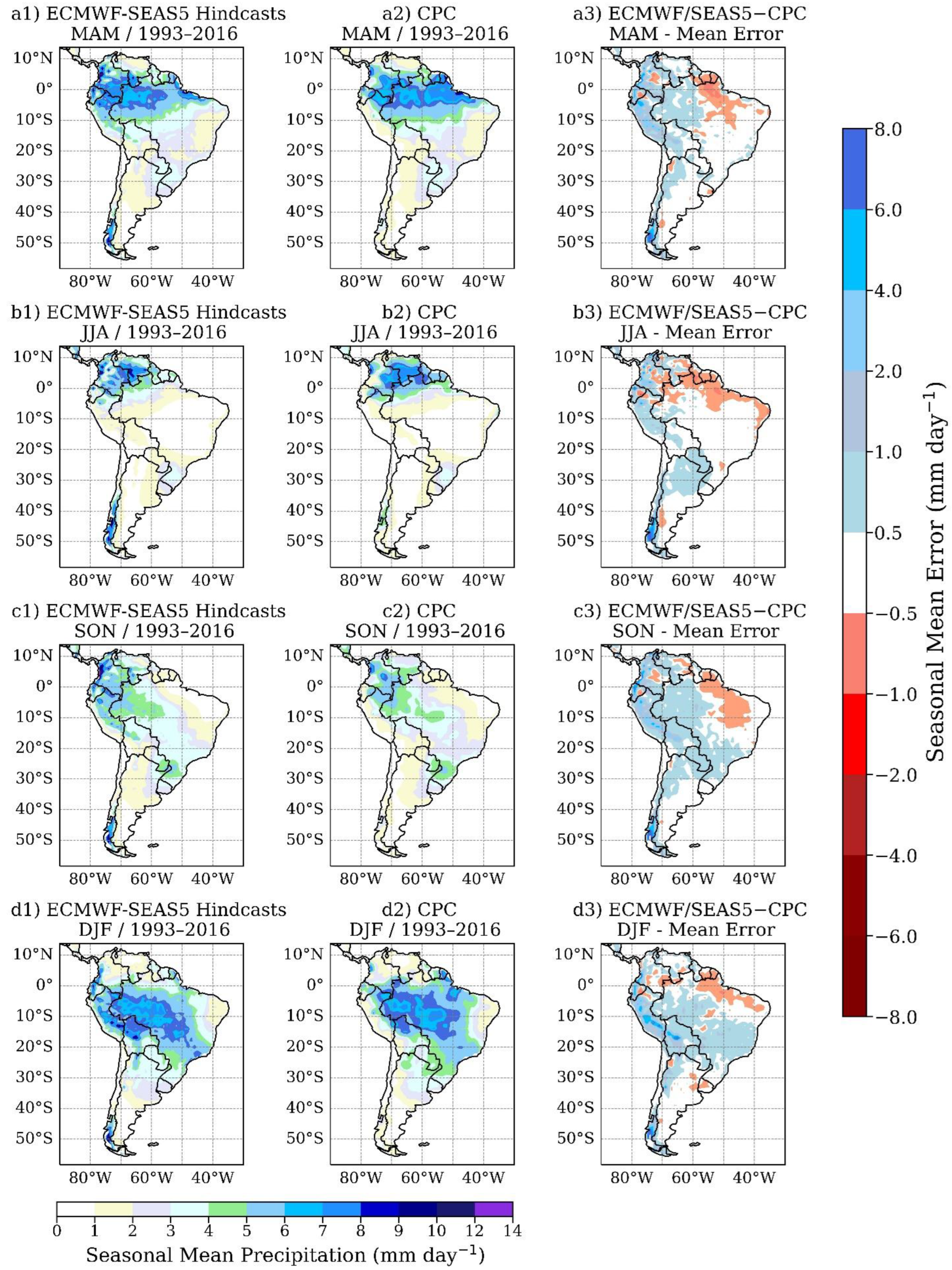 Climate 10 00128 g006