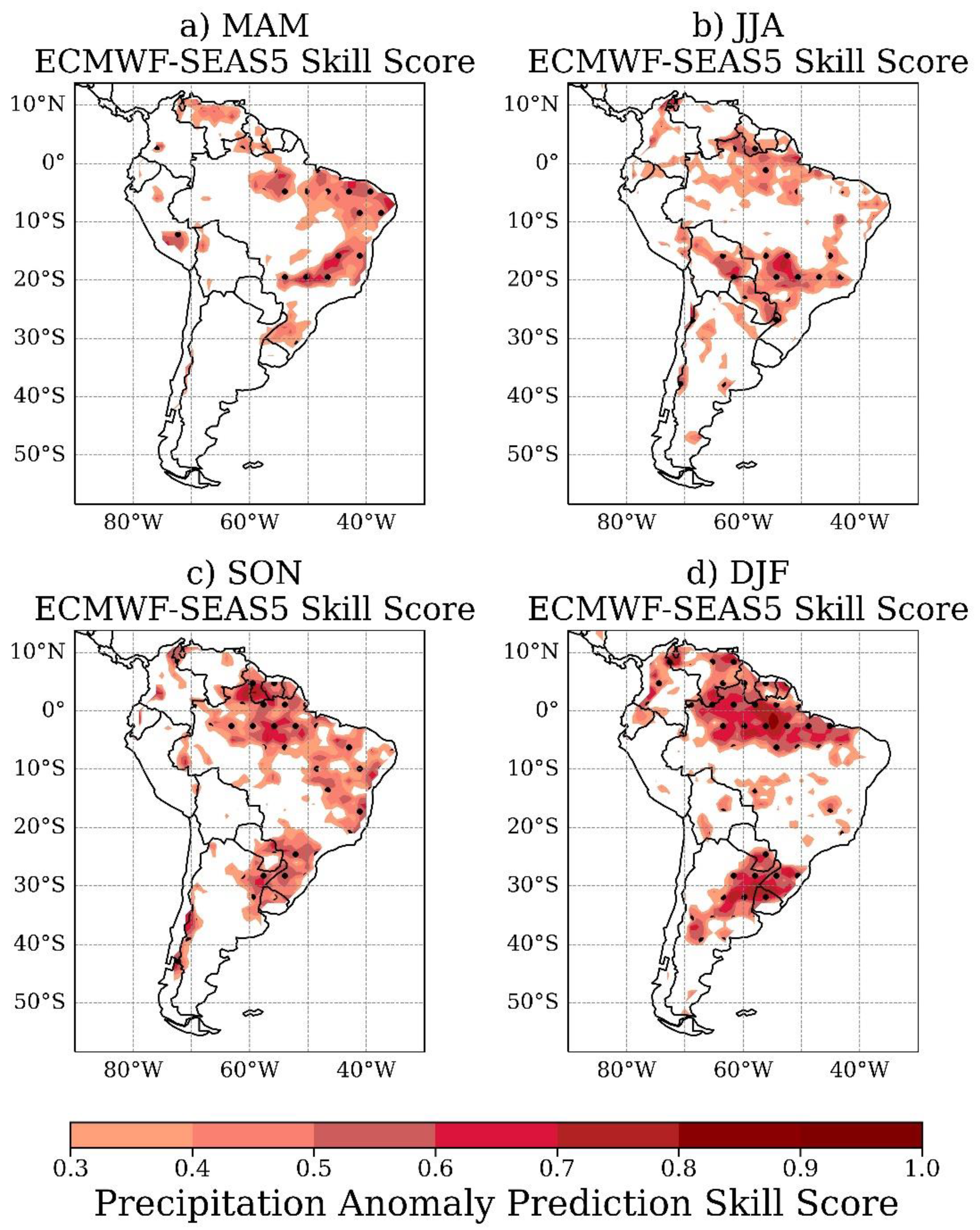 Climate 10 00128 g007