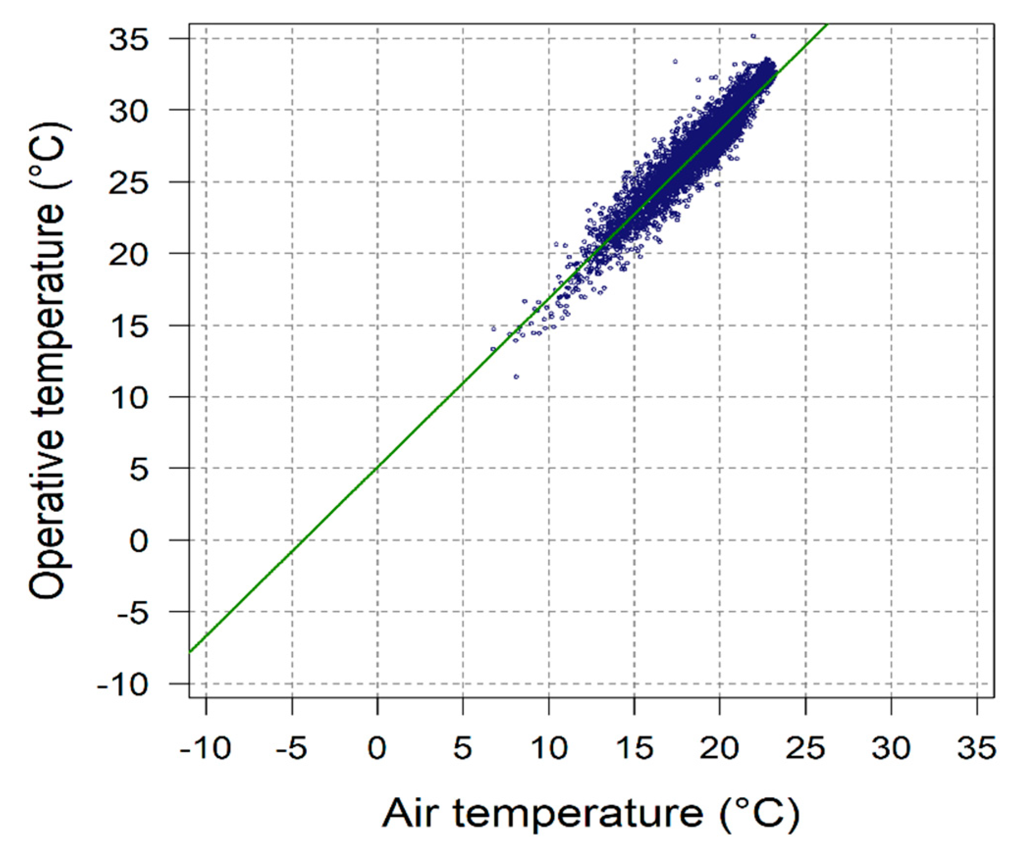 Climate 10 00131 g002