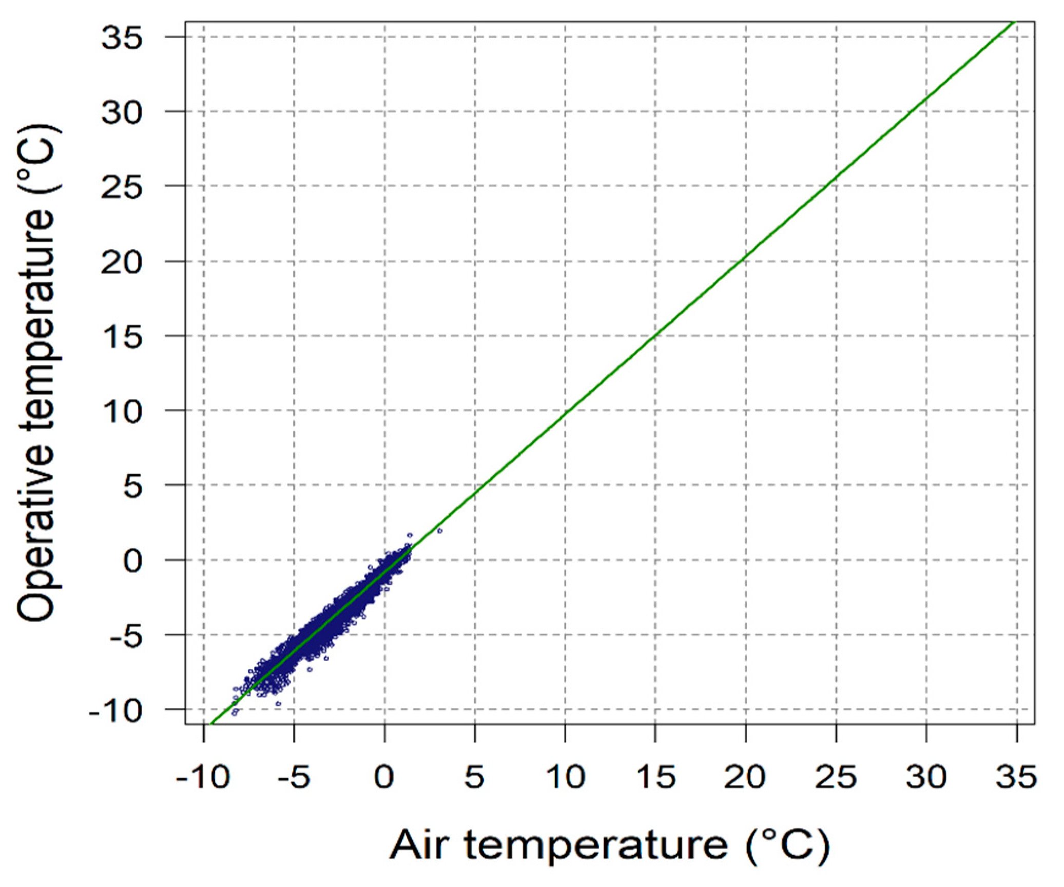 Climate | Free Full-Text | New Air Temperature- and Wind Speed-Based  Clothing Thermal Resistance Scheme&mdash;Estimations for the Carpathian  Region