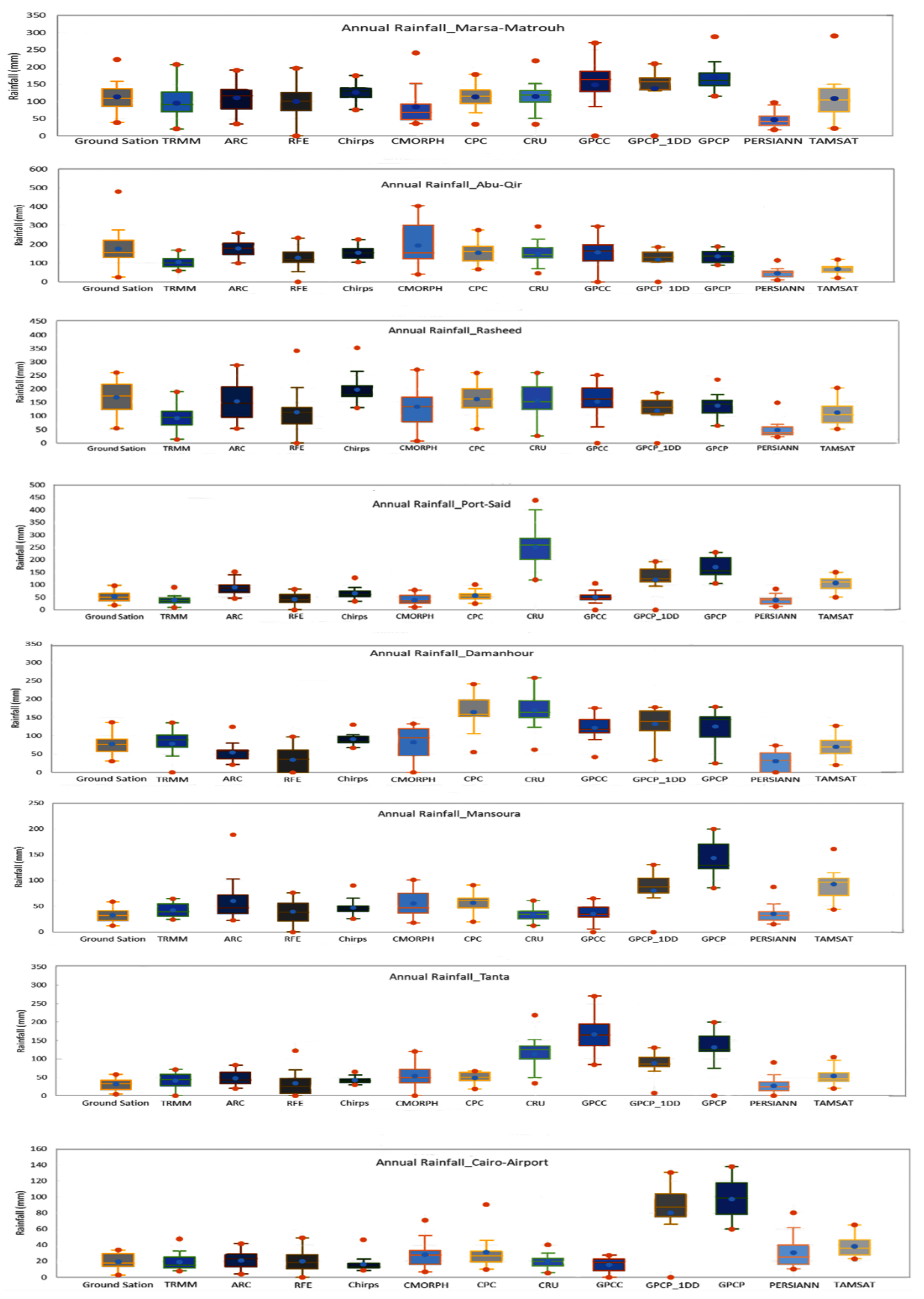 Climate 10 00134 g002 Climate 10 00134 g002
