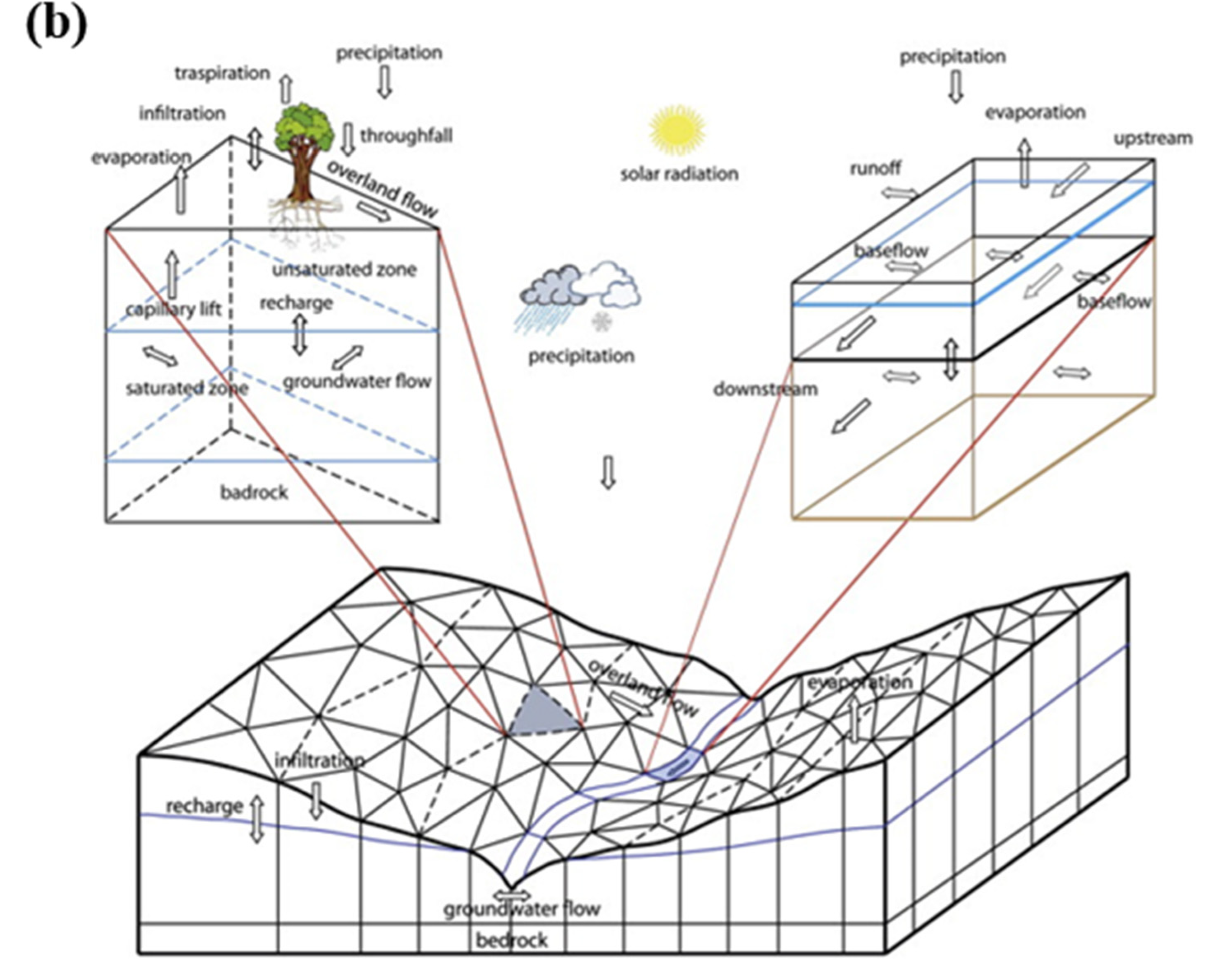 Climate 10 00147 g001b Climate 10 00147 g001b