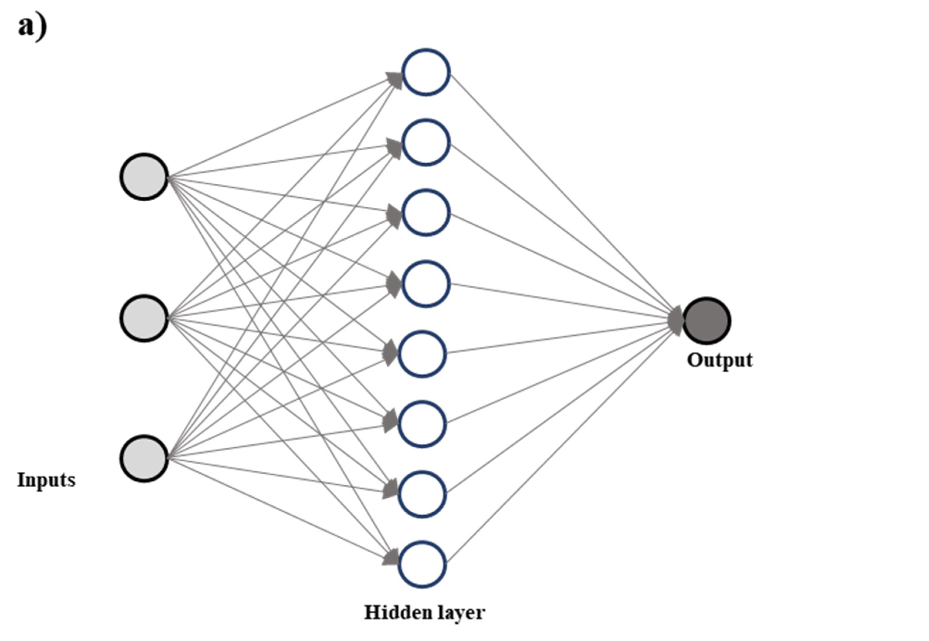 Climate 10 00147 g002a Climate 10 00147 g002a