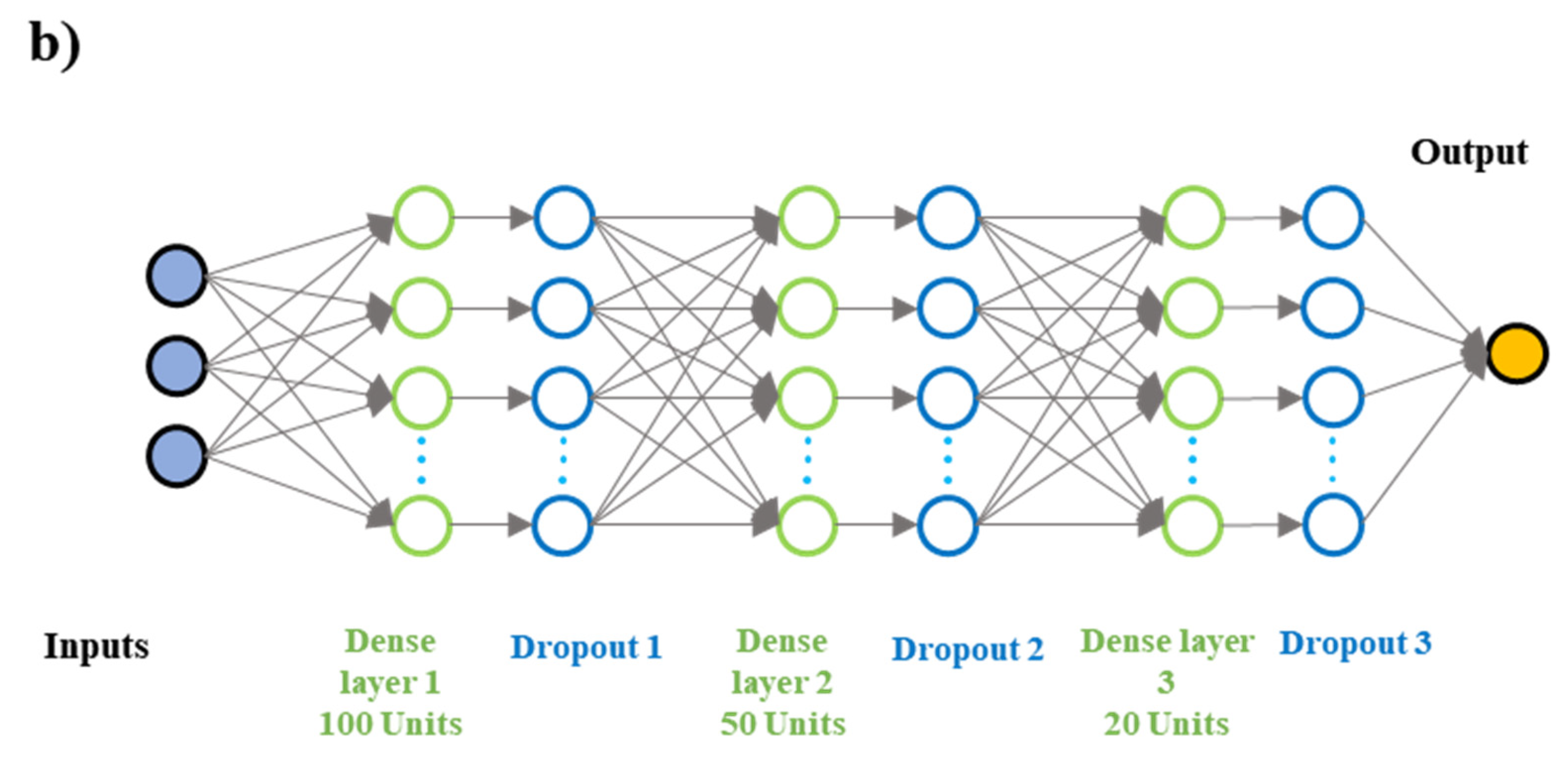 Climate 10 00147 g002b Climate 10 00147 g002b