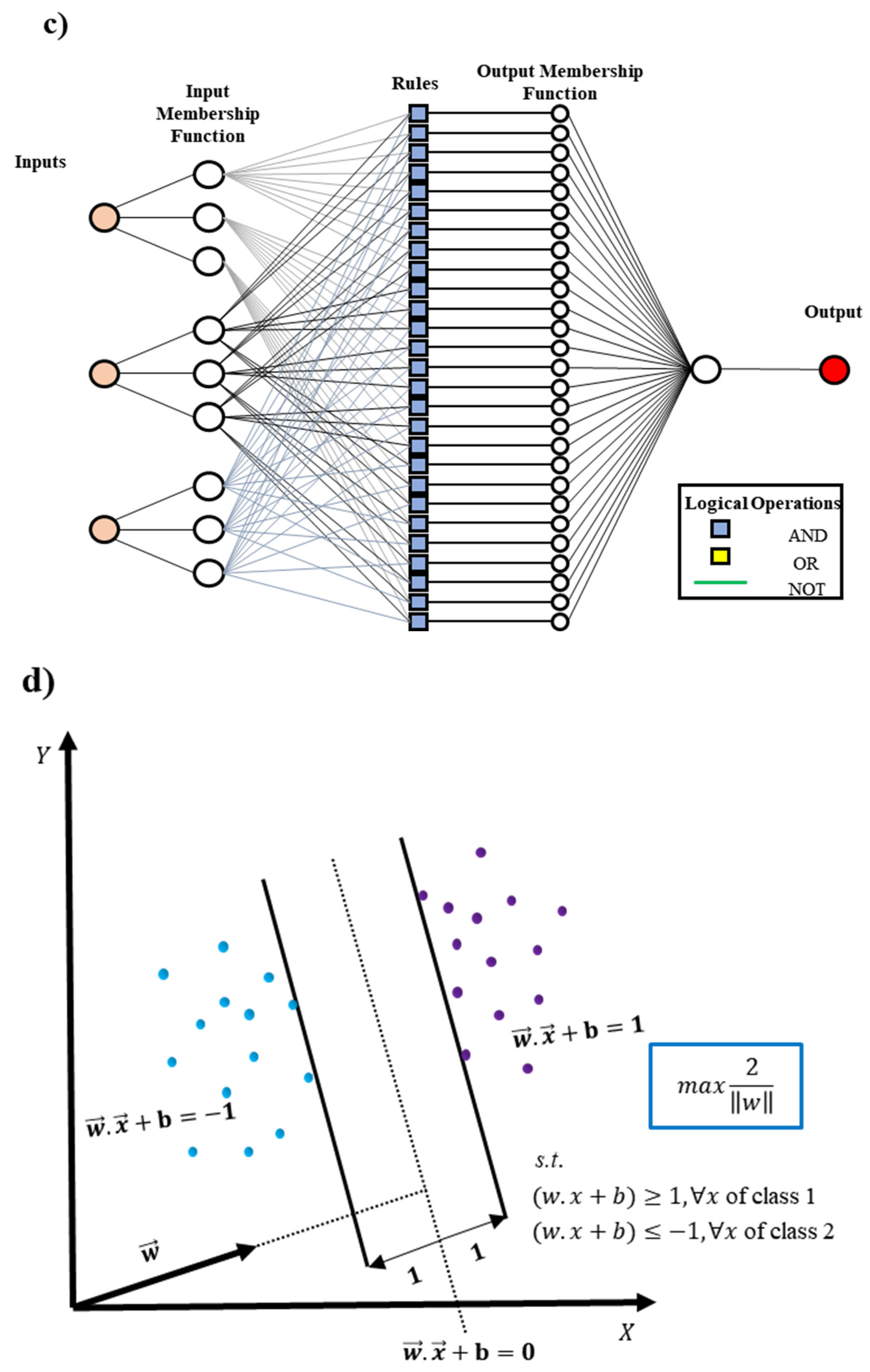 Climate 10 00147 g002c Climate 10 00147 g002c