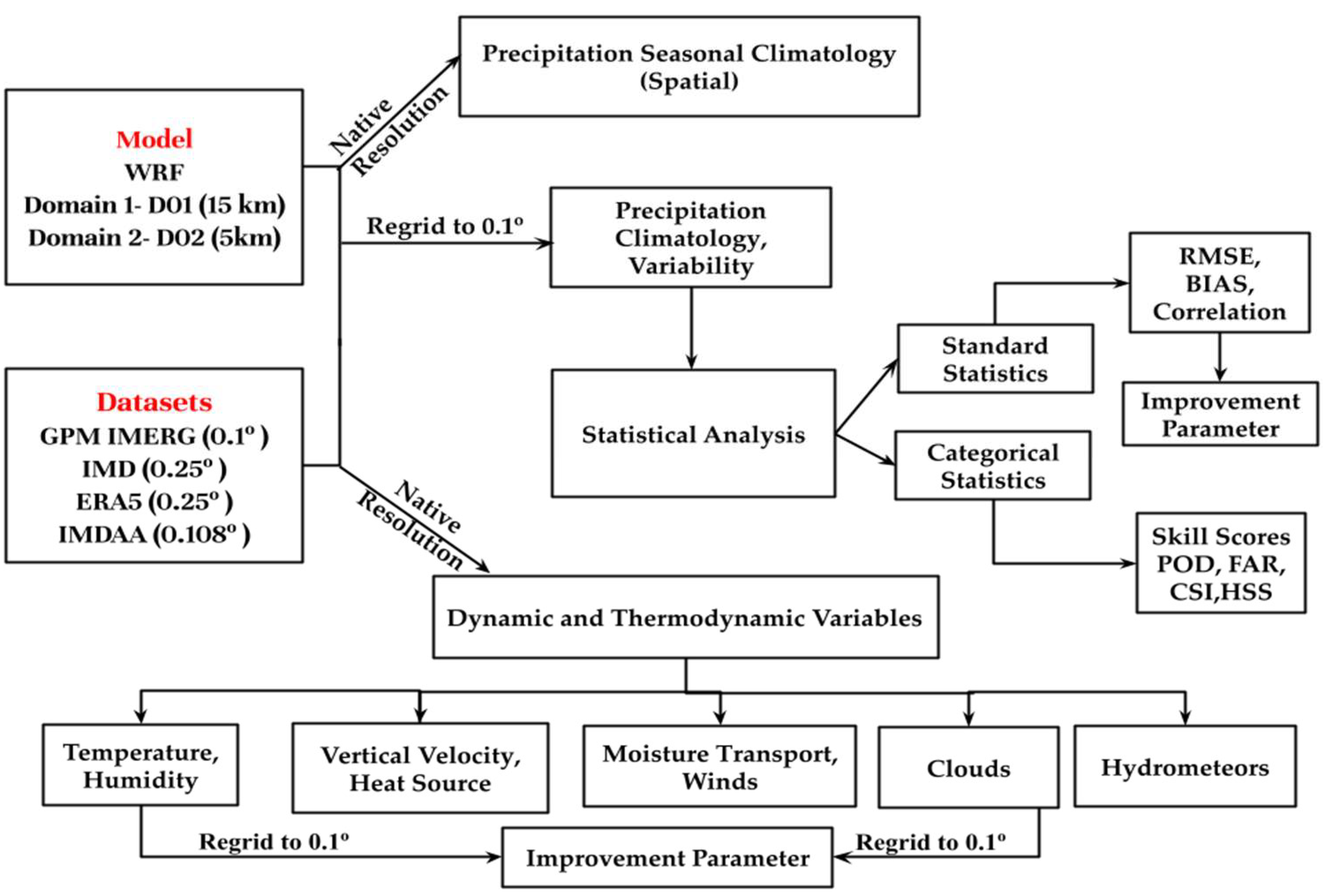 Climate 10 00160 g002 Climate 10 00160 g002
