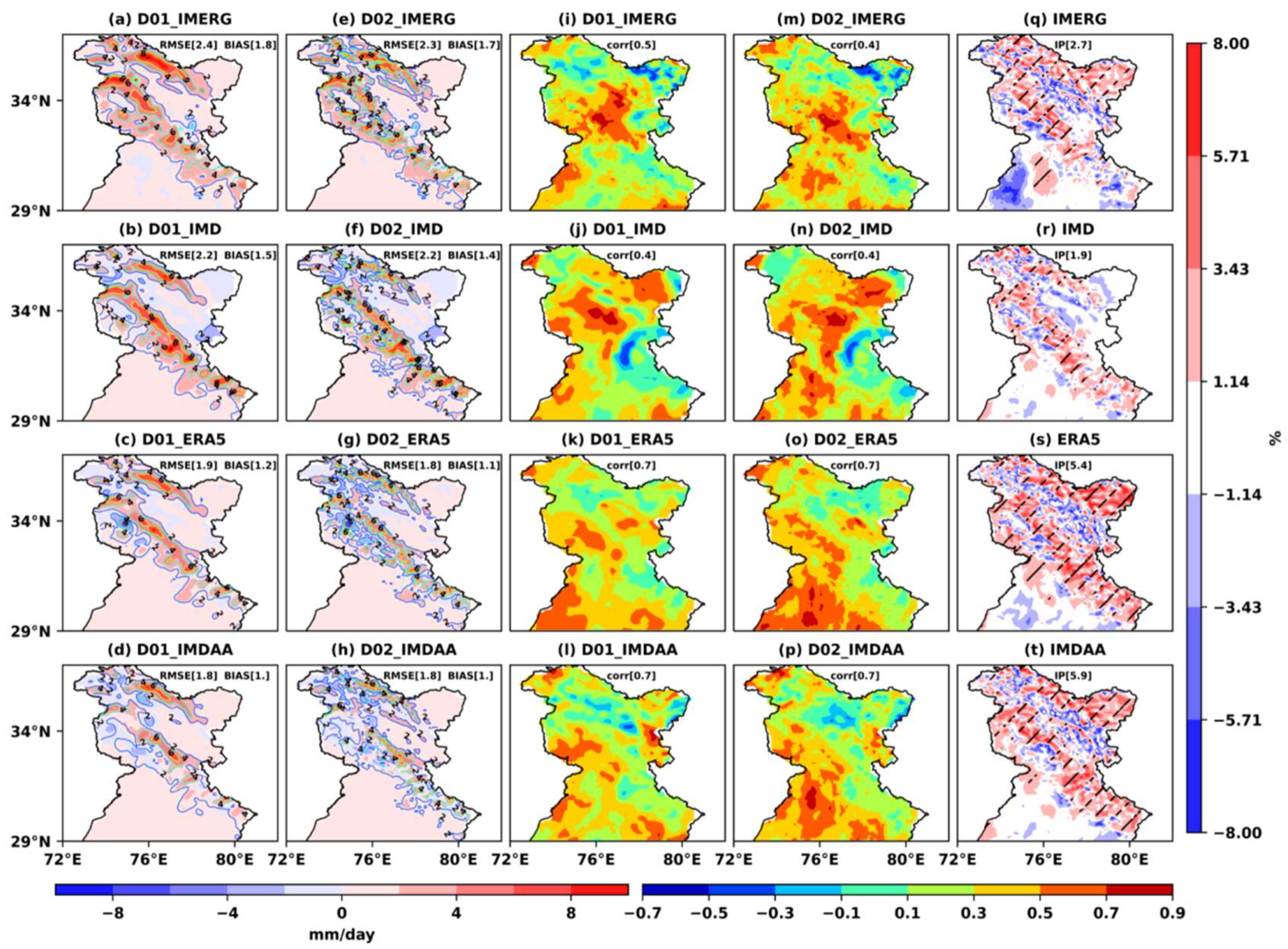 Climate 10 00160 g004 Climate 10 00160 g004
