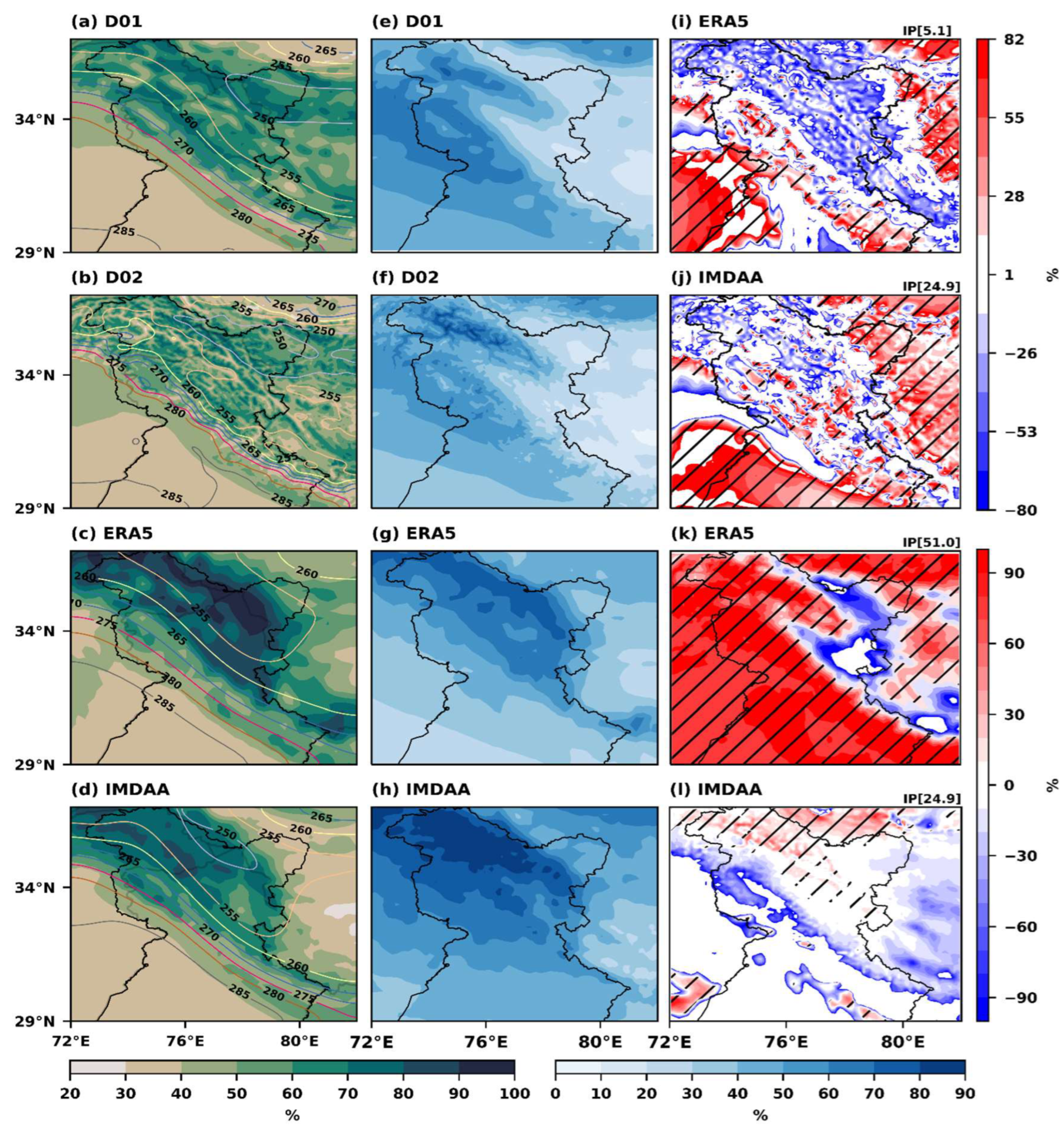 Climate 10 00160 g006 Climate 10 00160 g006