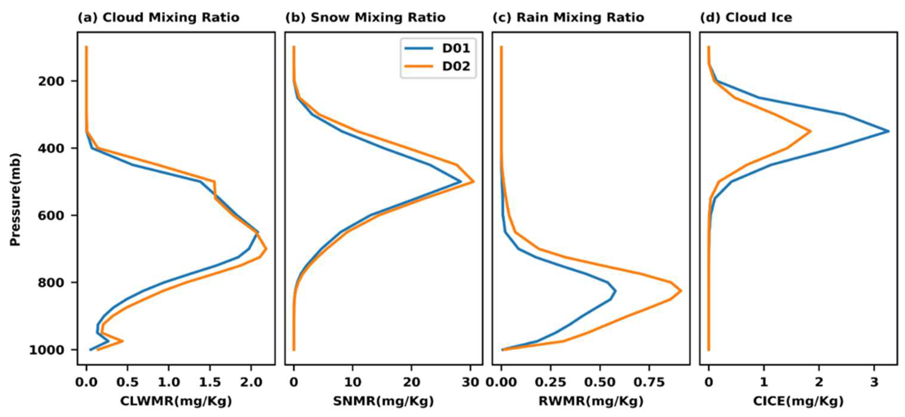 Climate 10 00160 g008 Climate 10 00160 g008