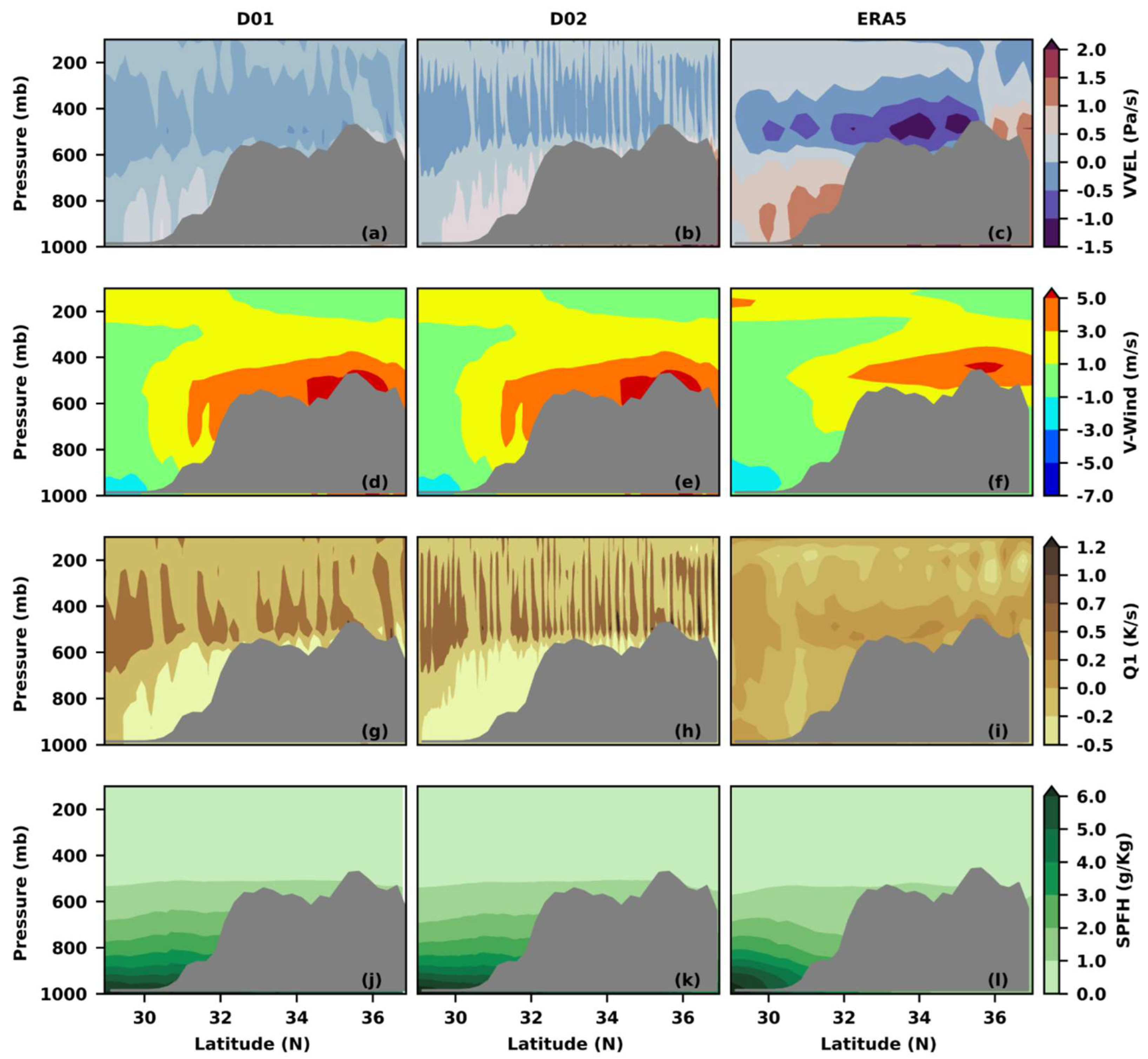 Climate 10 00160 g009 Climate 10 00160 g009