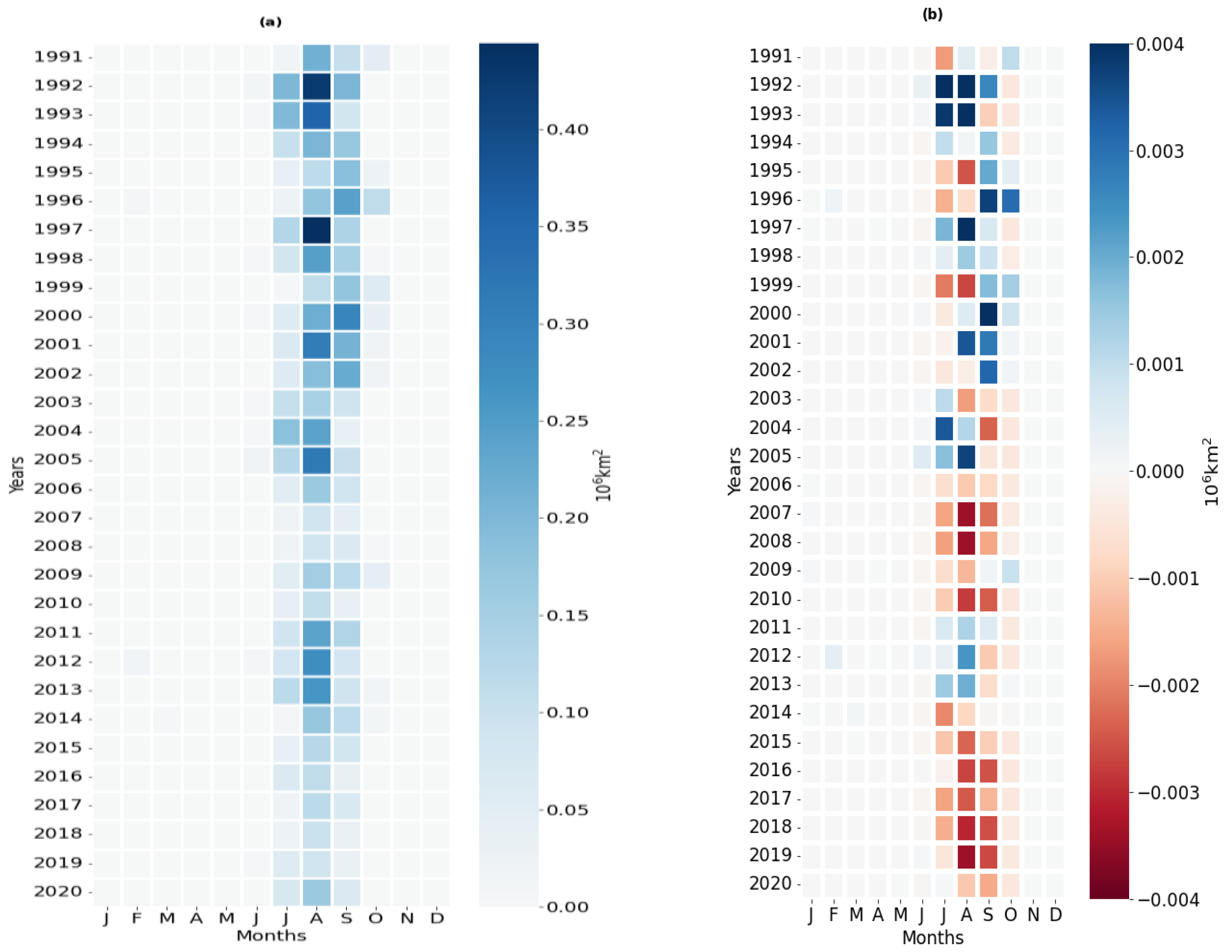 Climate 10 00199 g002