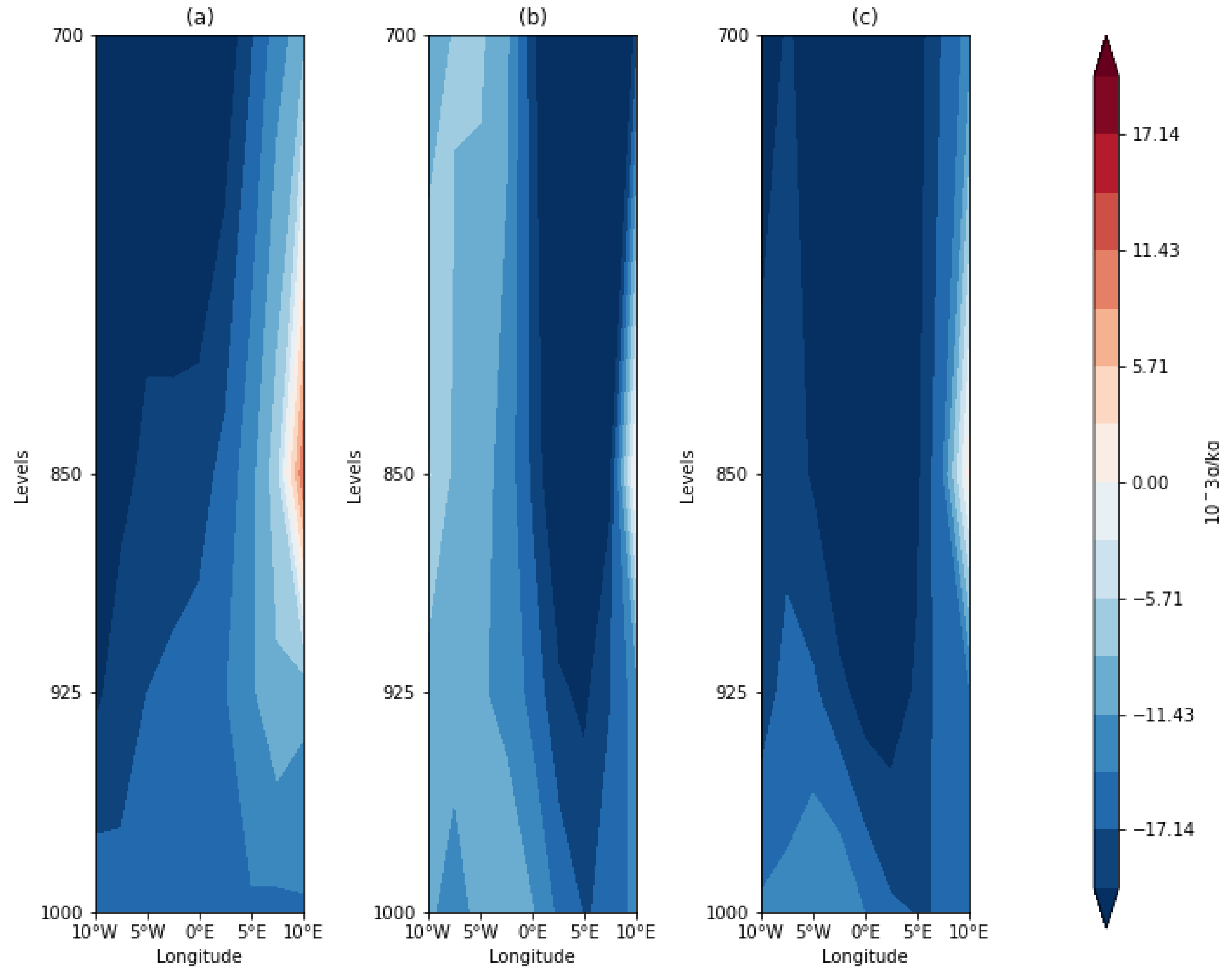 Climate 10 00199 g010