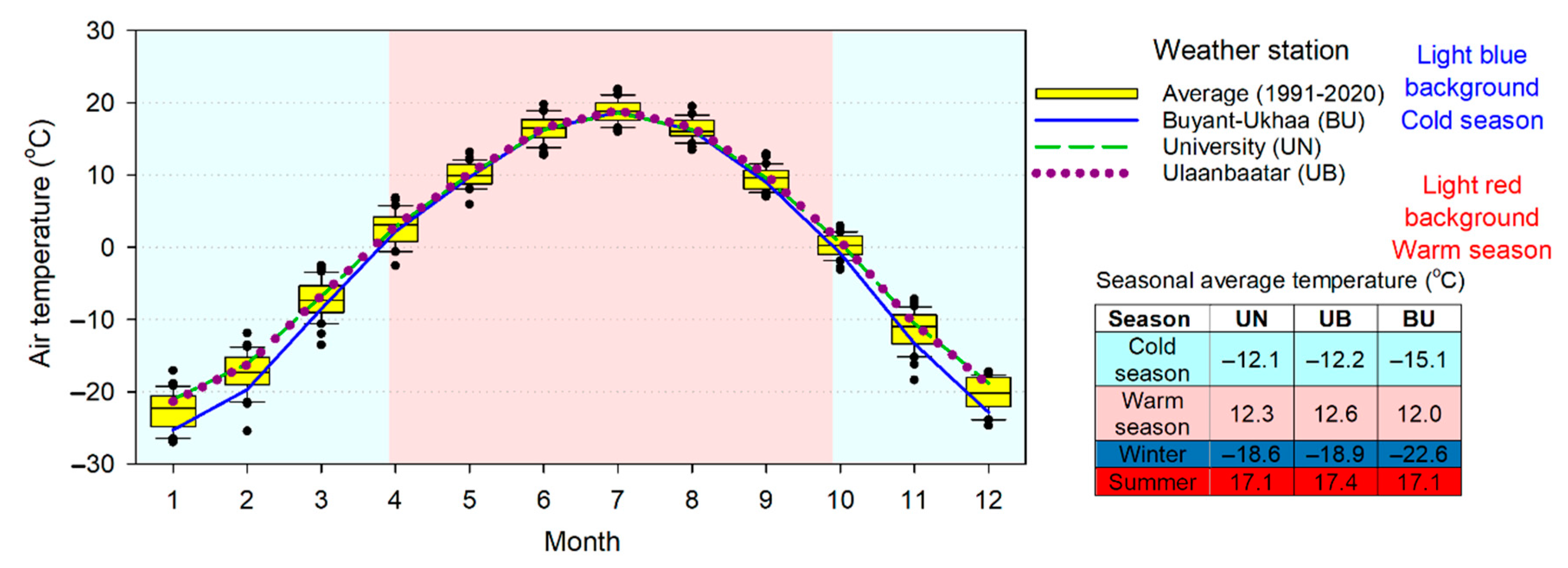Climate 11 00004 g004 Climate 11 00004 g004