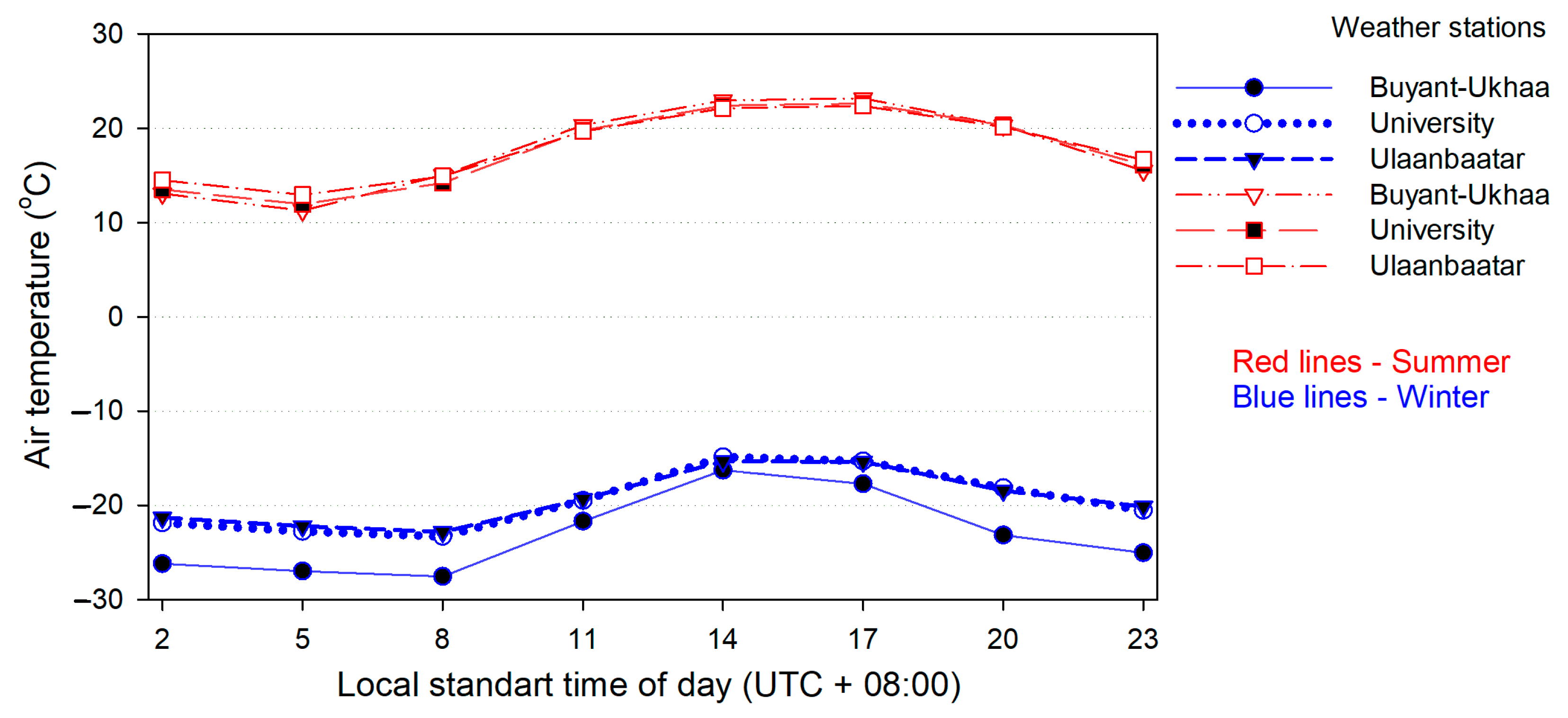 Climate 11 00004 g006 Climate 11 00004 g006