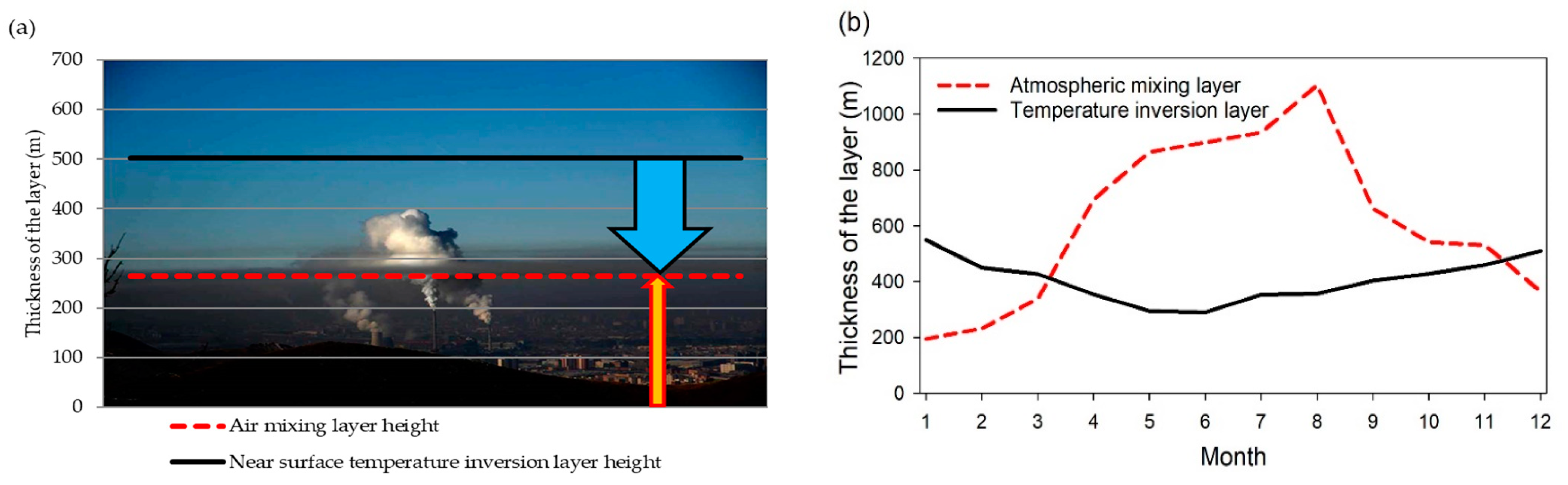 Climate 11 00004 g012 Climate 11 00004 g012