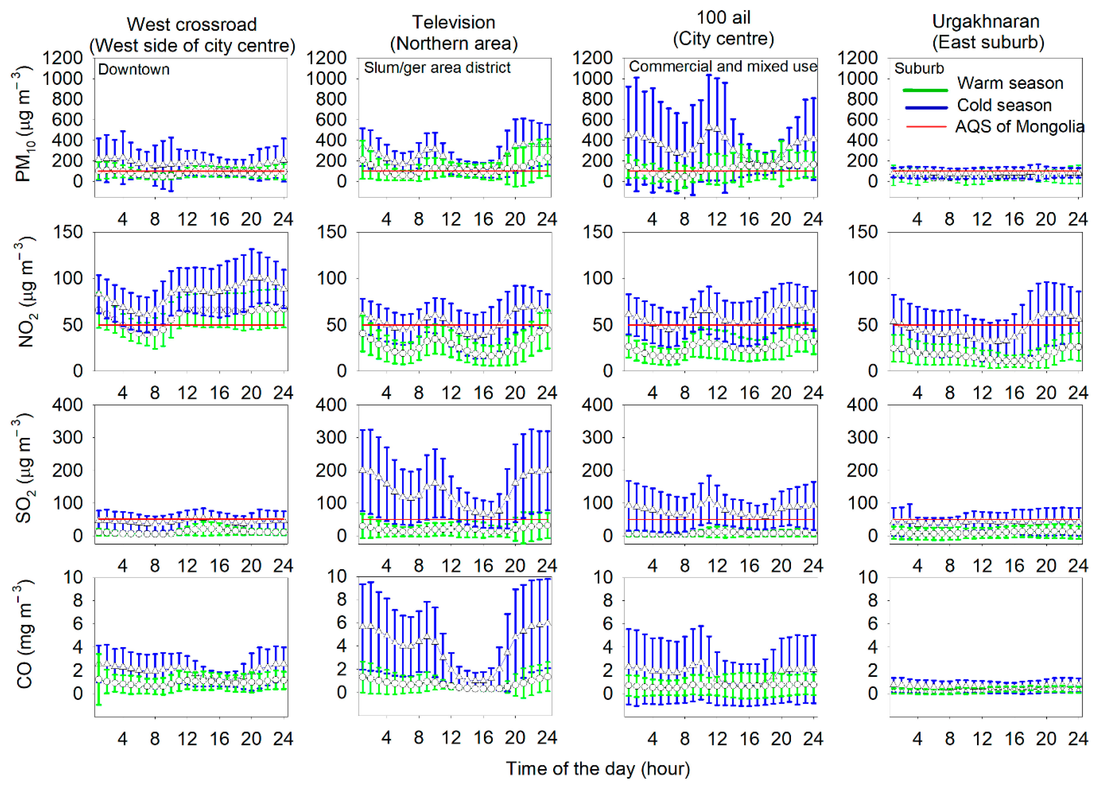 Climate 11 00004 g013 Climate 11 00004 g013