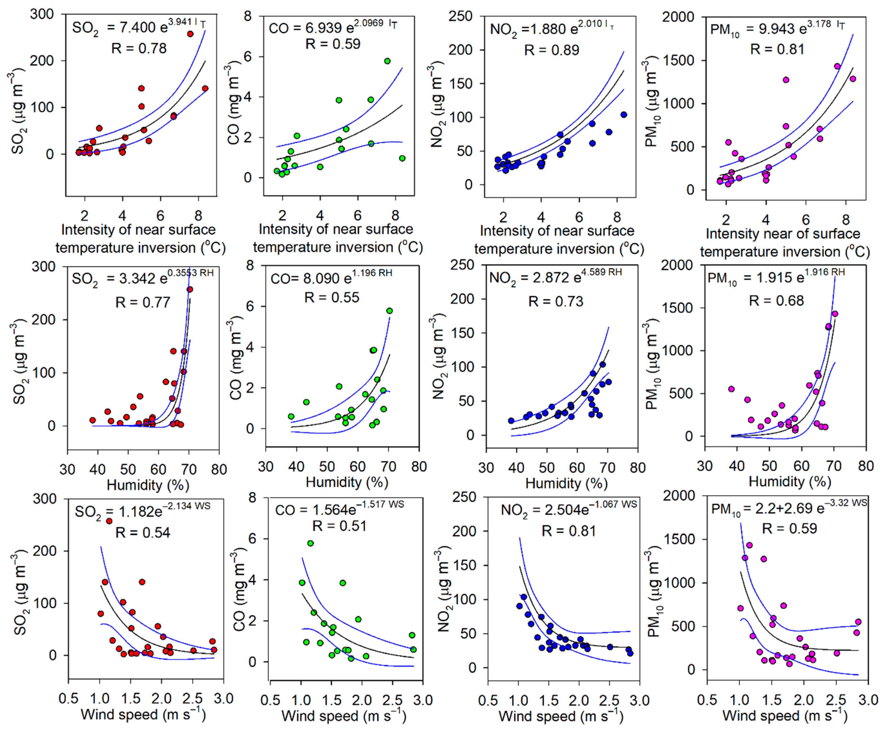 Climate 11 00004 g014 Climate 11 00004 g014