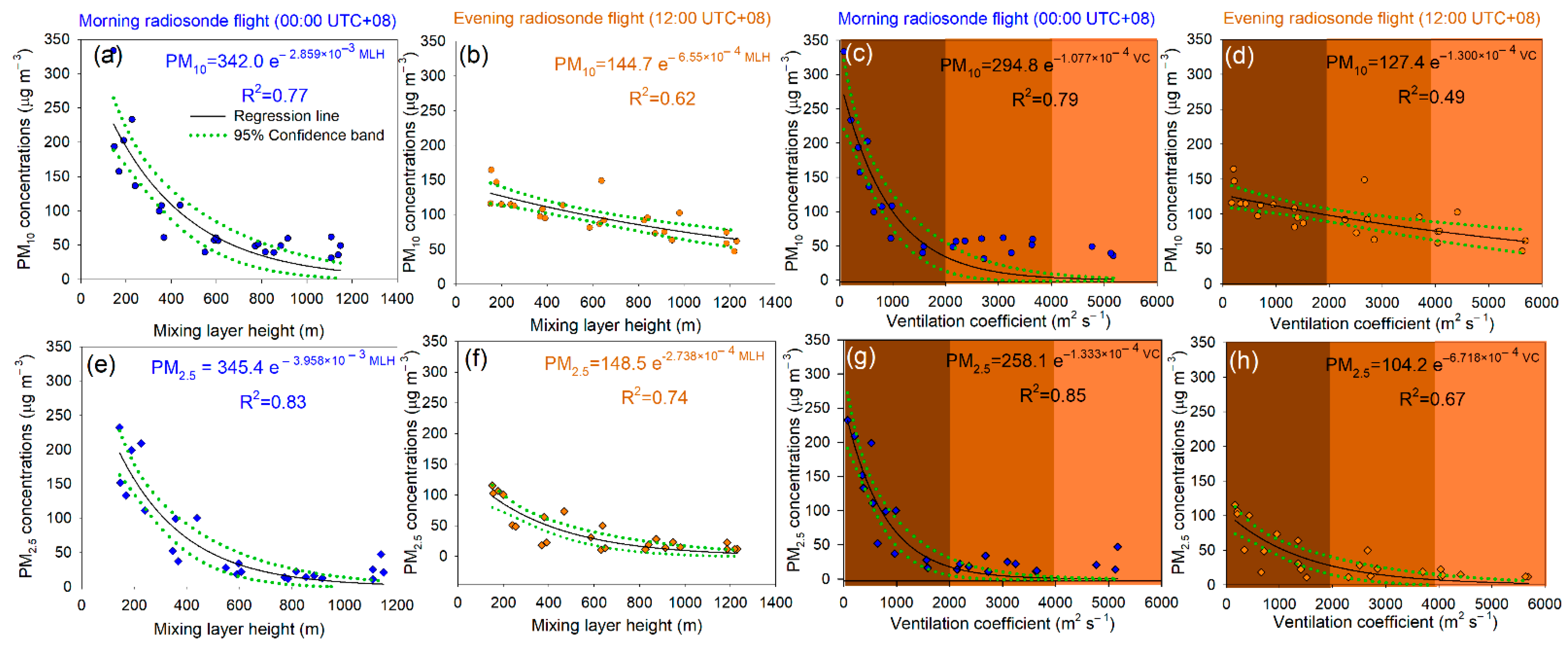 Climate 11 00004 g015 Climate 11 00004 g015