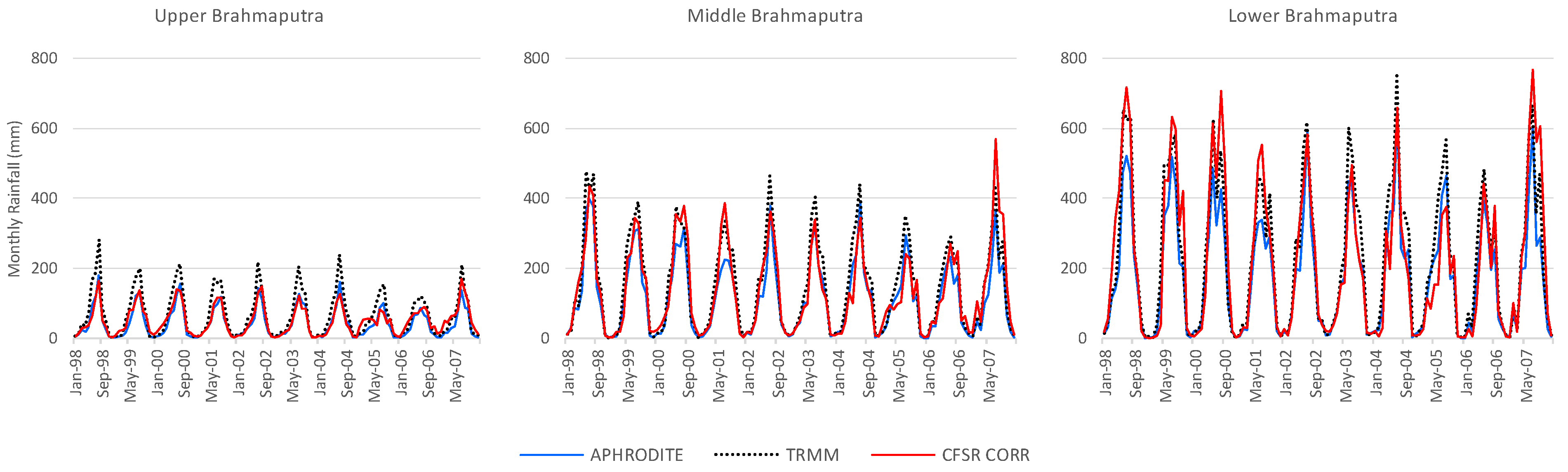 Climate 11 00018 g005 Climate 11 00018 g005