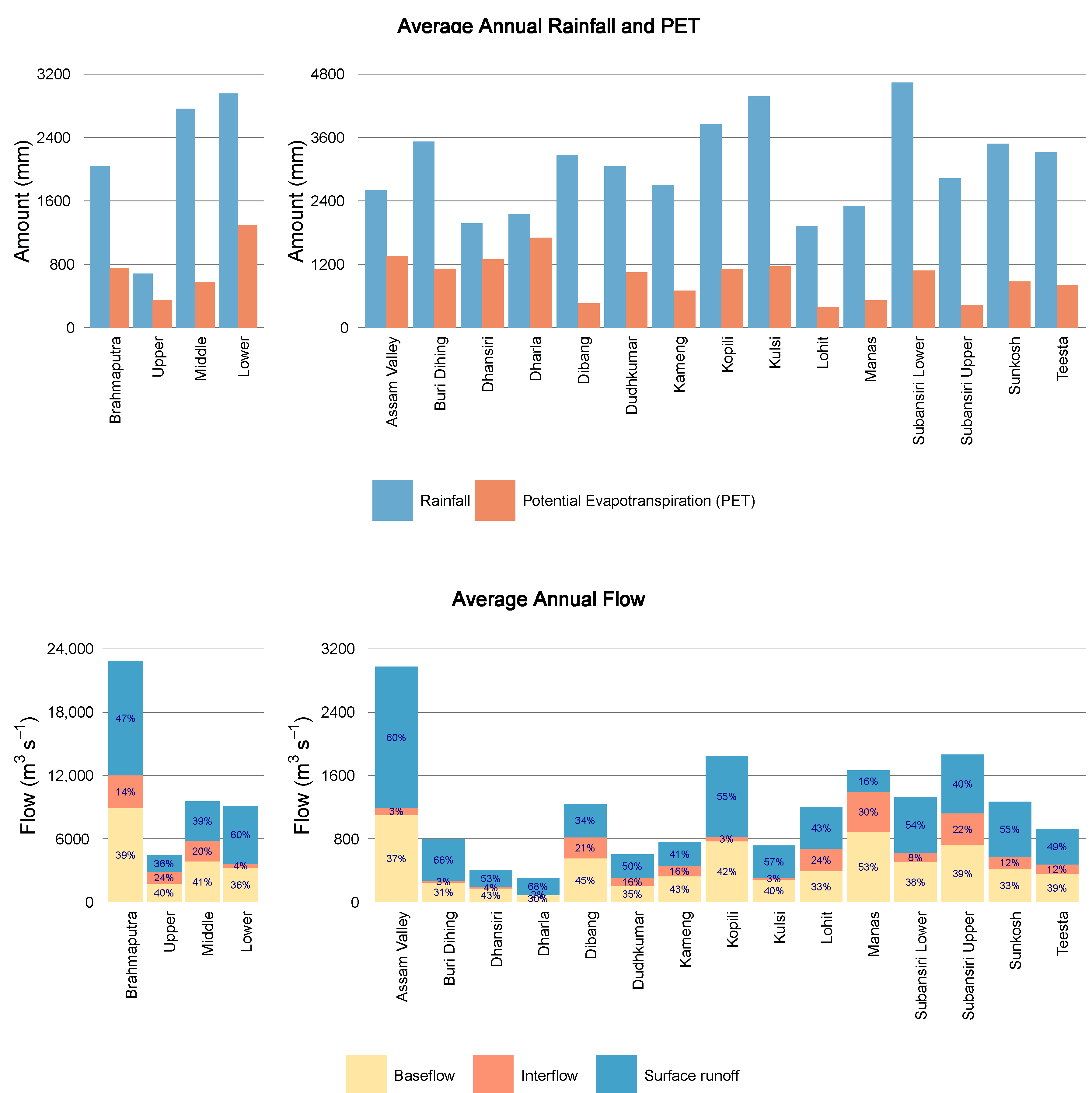 Climate 11 00018 g009 Climate 11 00018 g009
