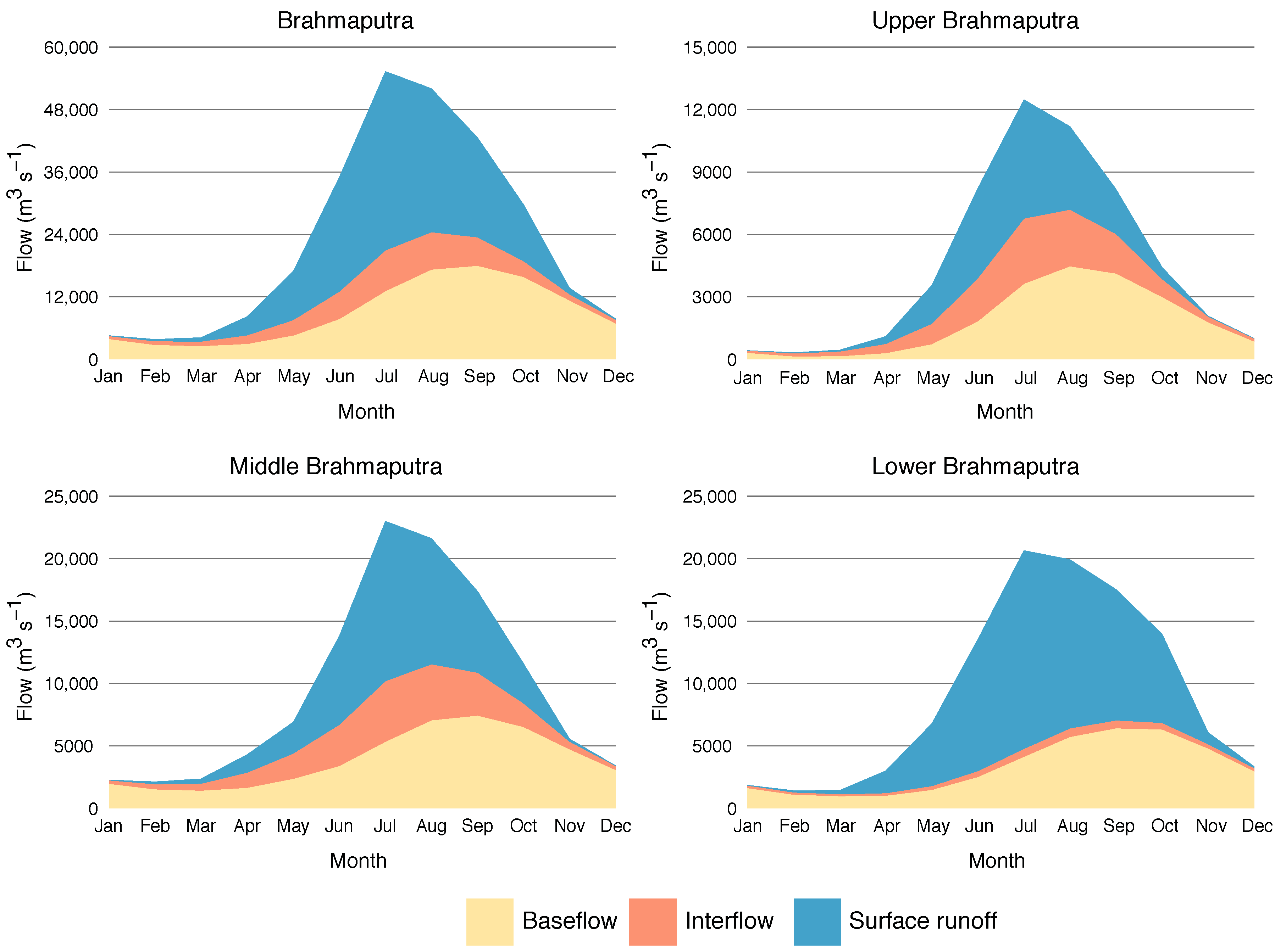 Climate 11 00018 g010 Climate 11 00018 g010