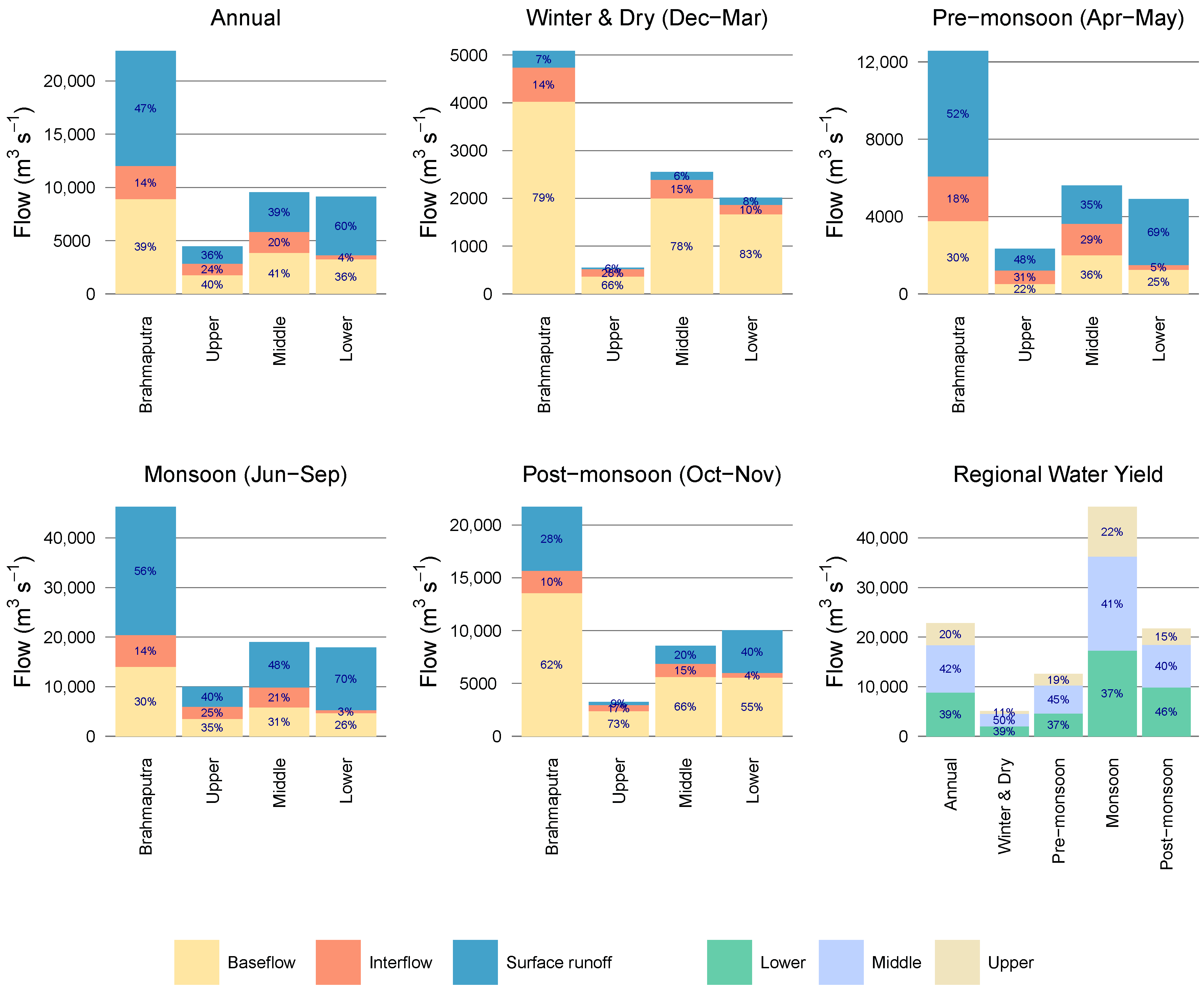 Climate 11 00018 g011 Climate 11 00018 g011