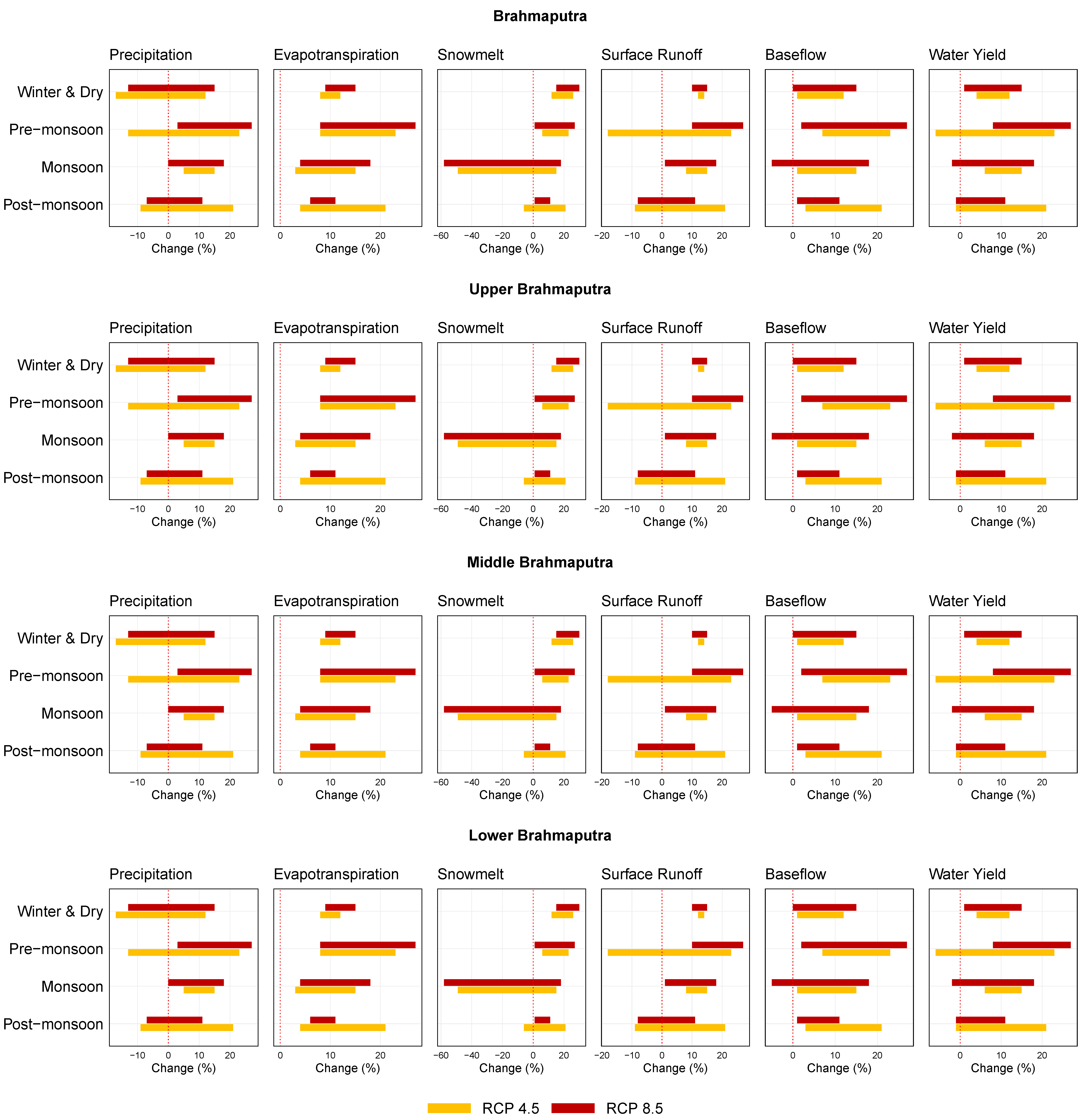 Climate 11 00018 g014 Climate 11 00018 g014