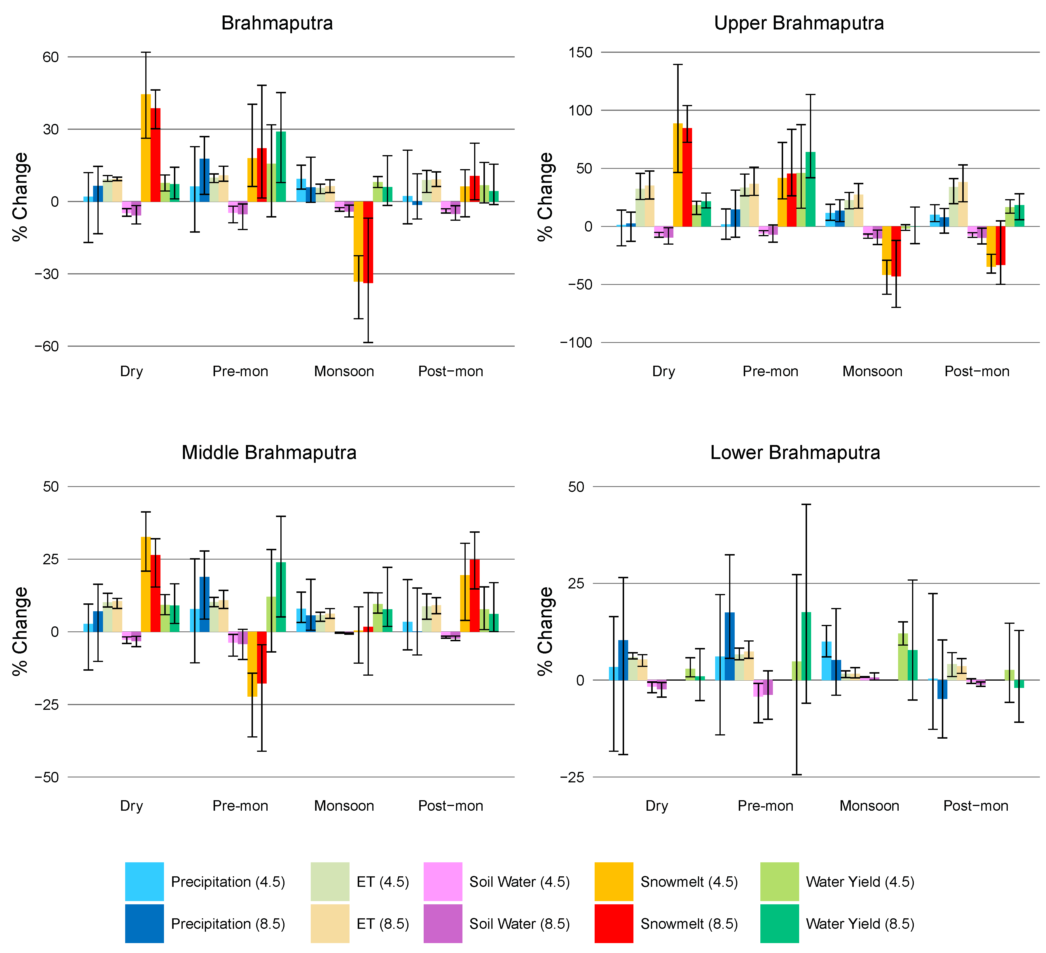 Climate 11 00018 g015 Climate 11 00018 g015