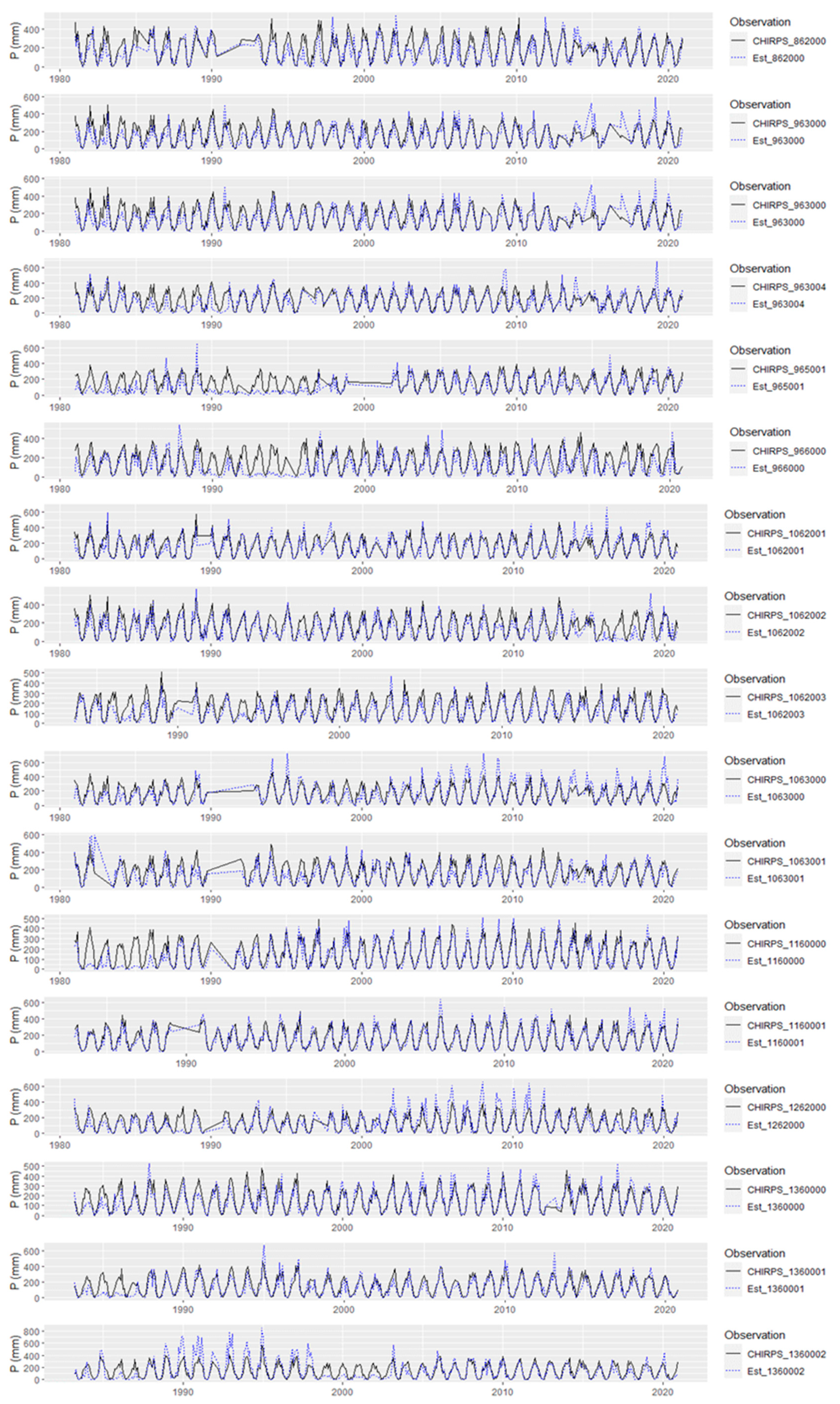 Climate 11 00027 g002