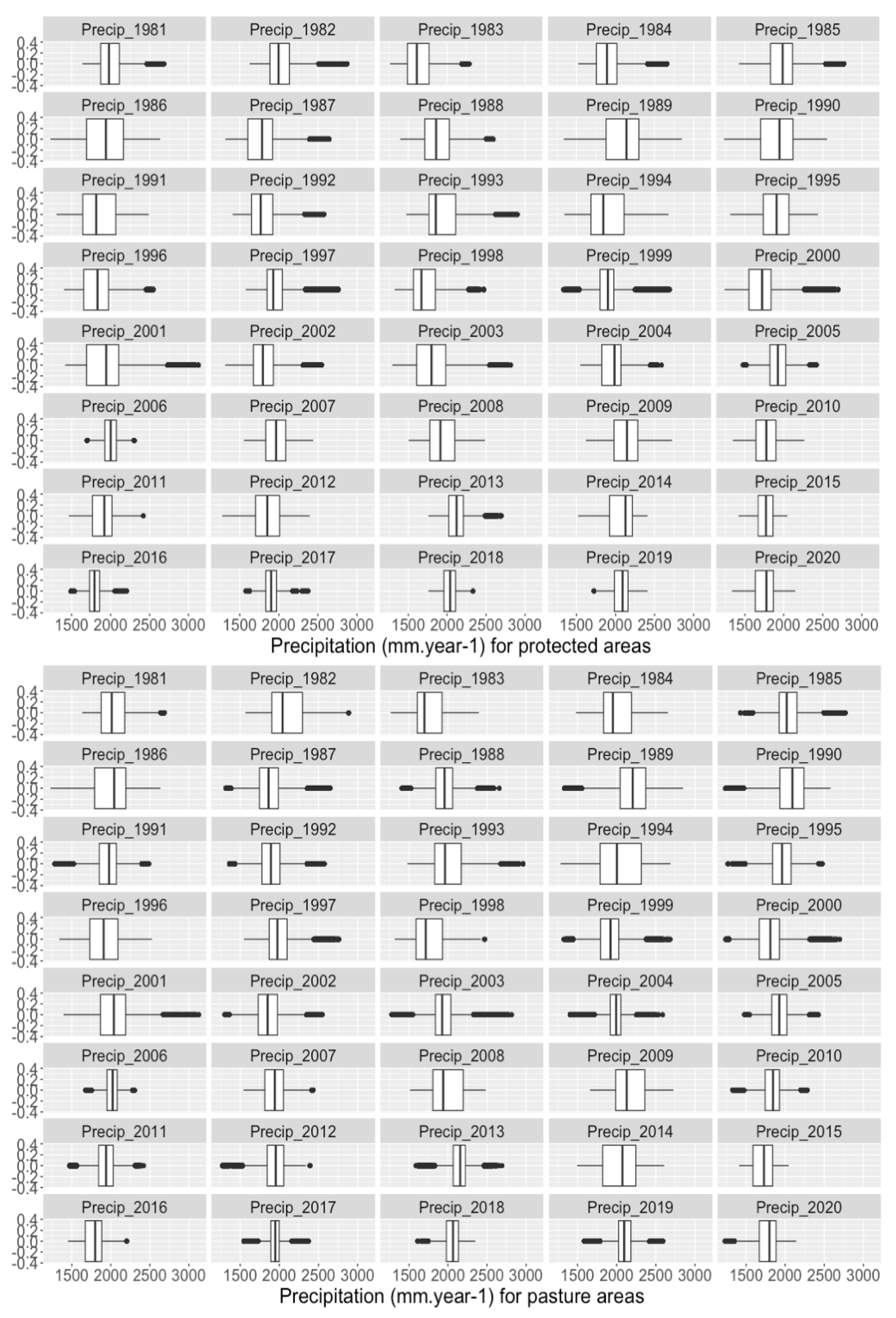 Climate 11 00027 g004