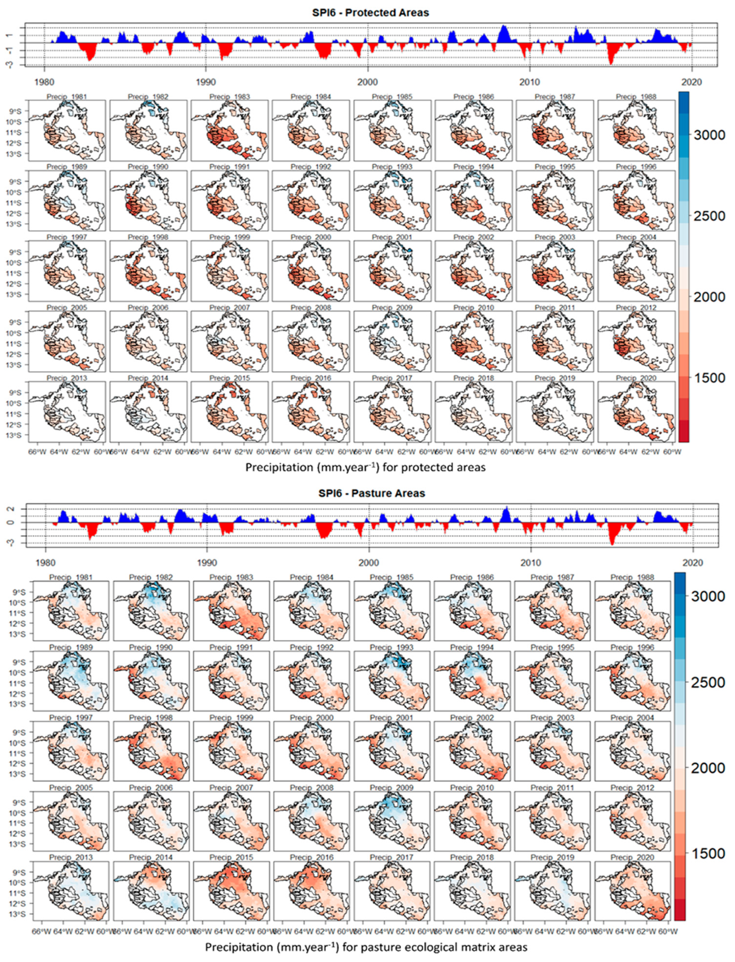 Climate 11 00027 g005