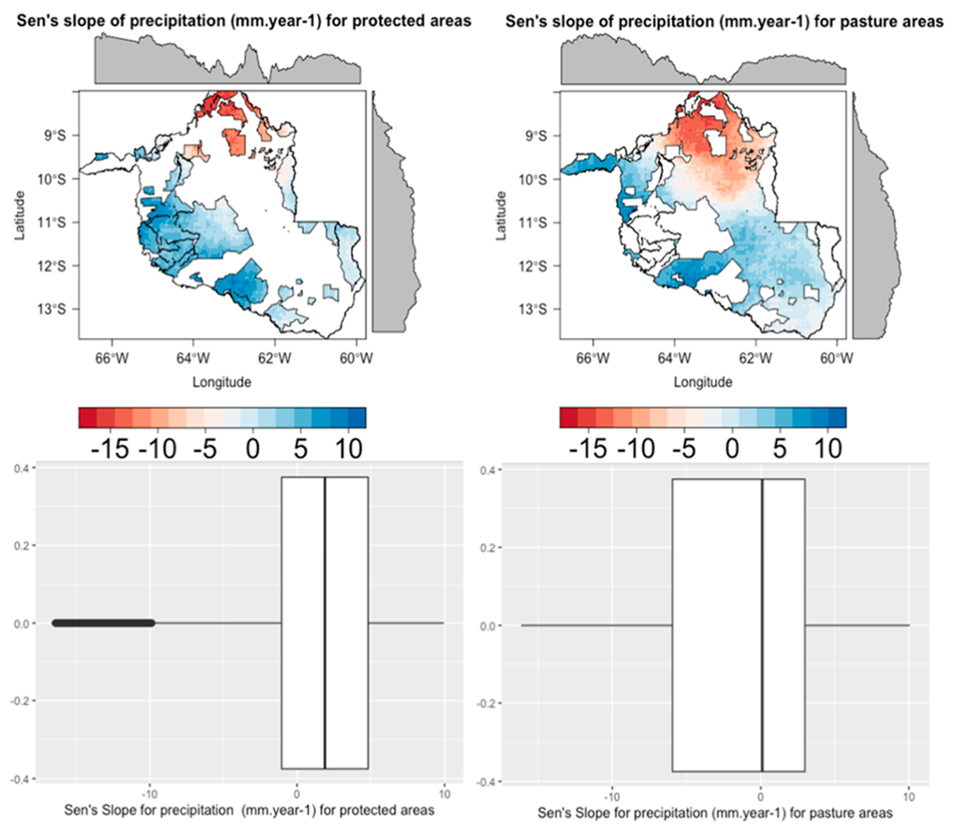Climate 11 00027 g006