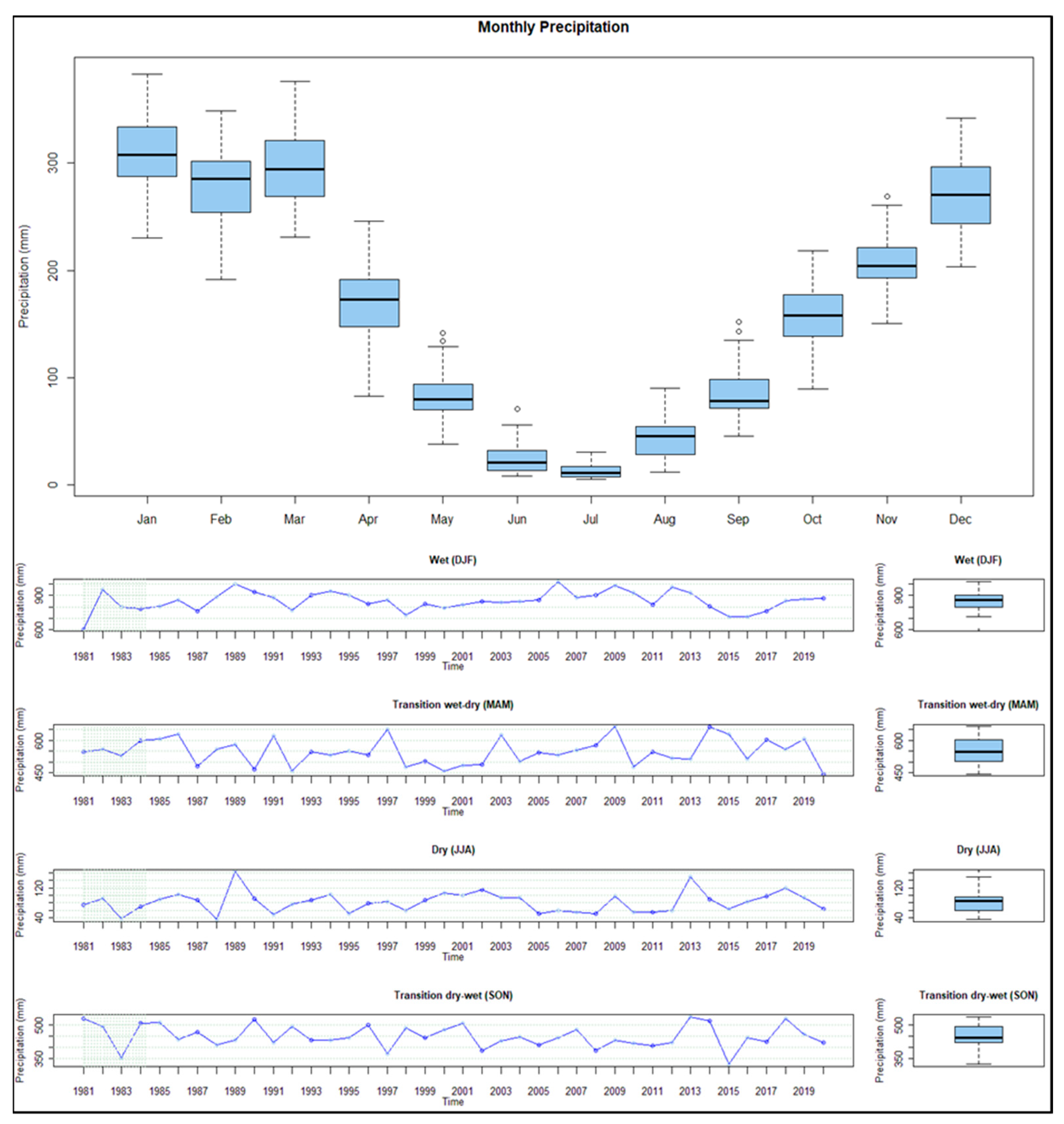 Climate 11 00027 g007