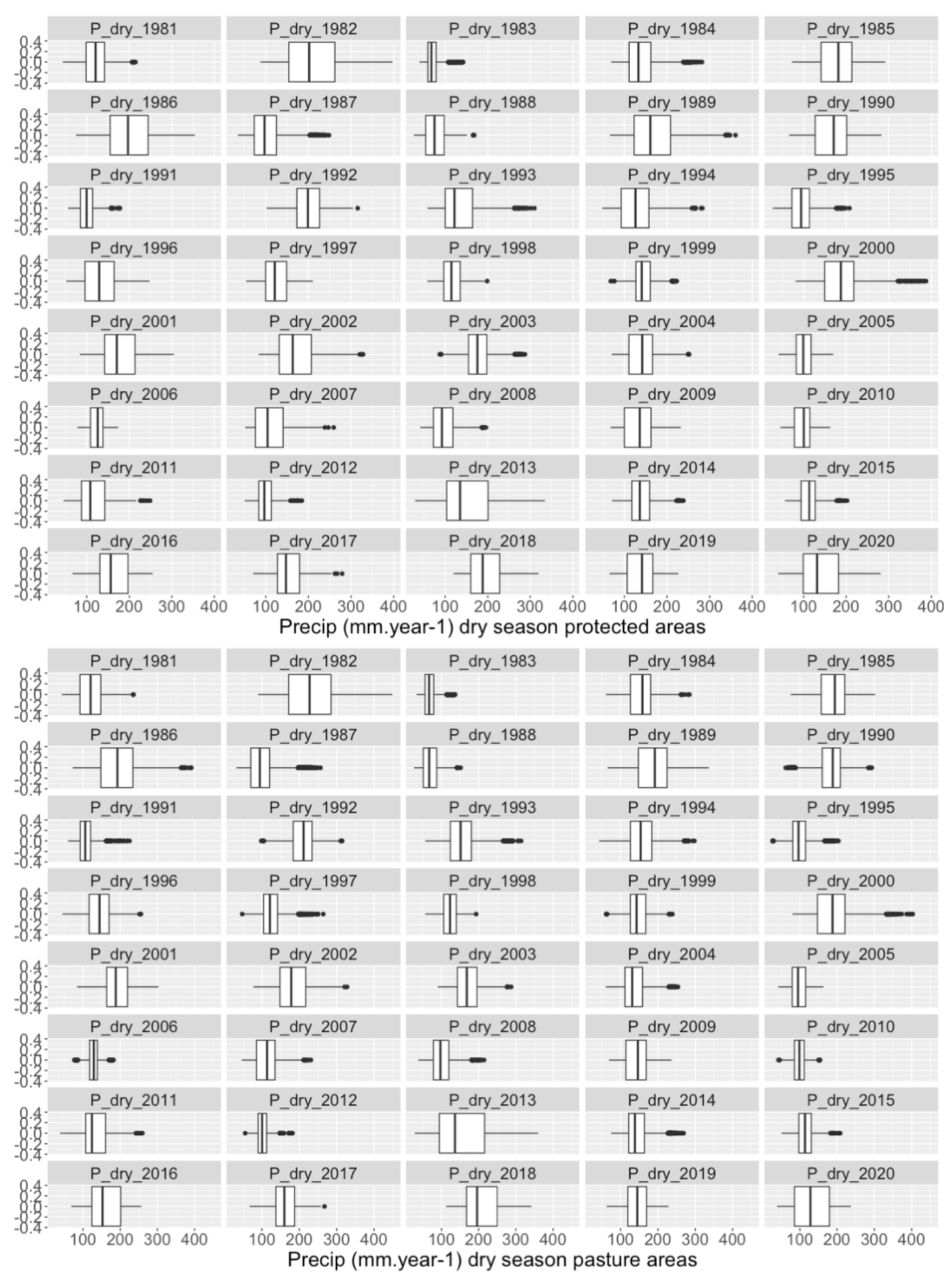 Climate 11 00027 g011