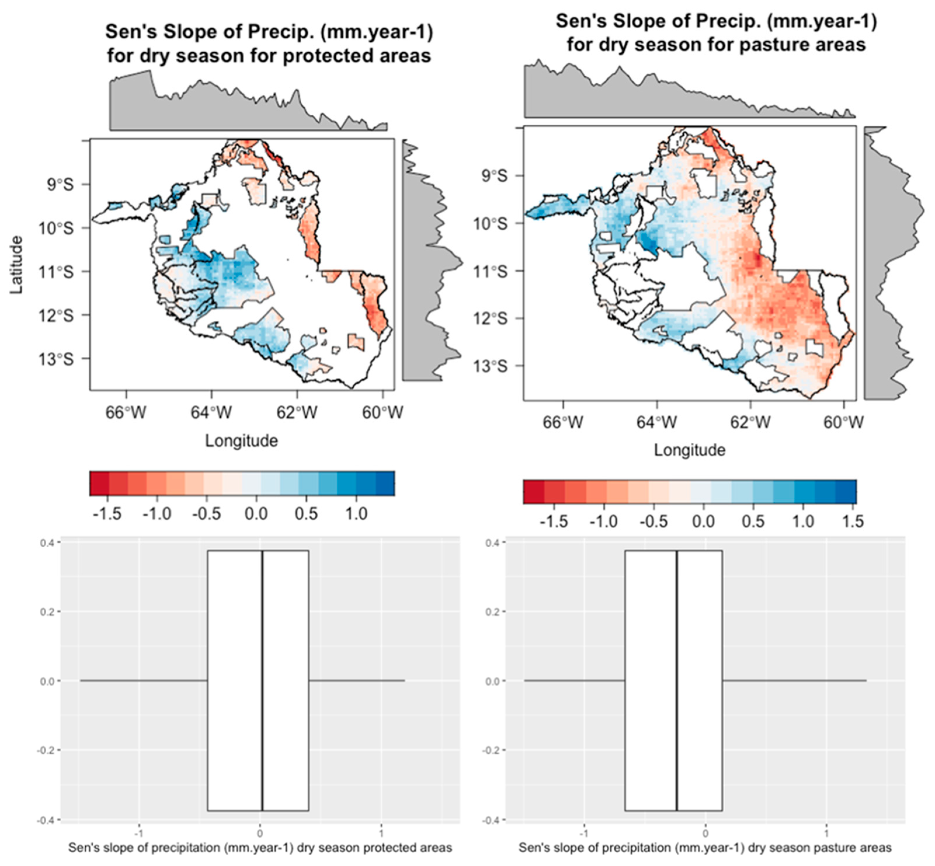 Climate 11 00027 g013