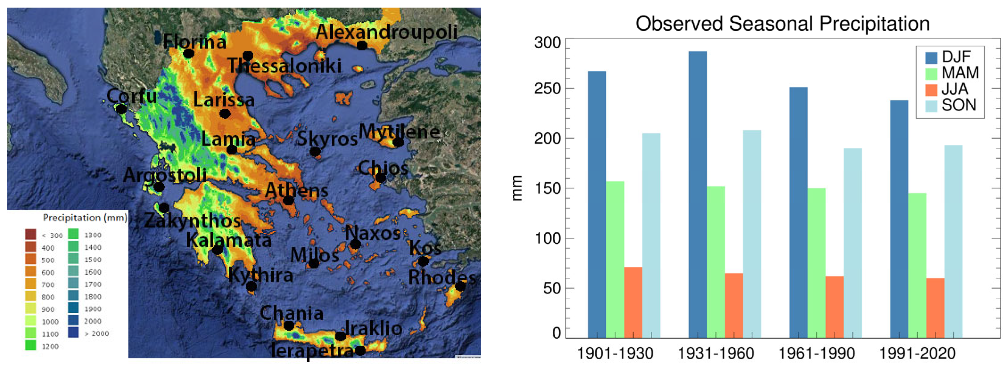 Climate 11 00049 g002