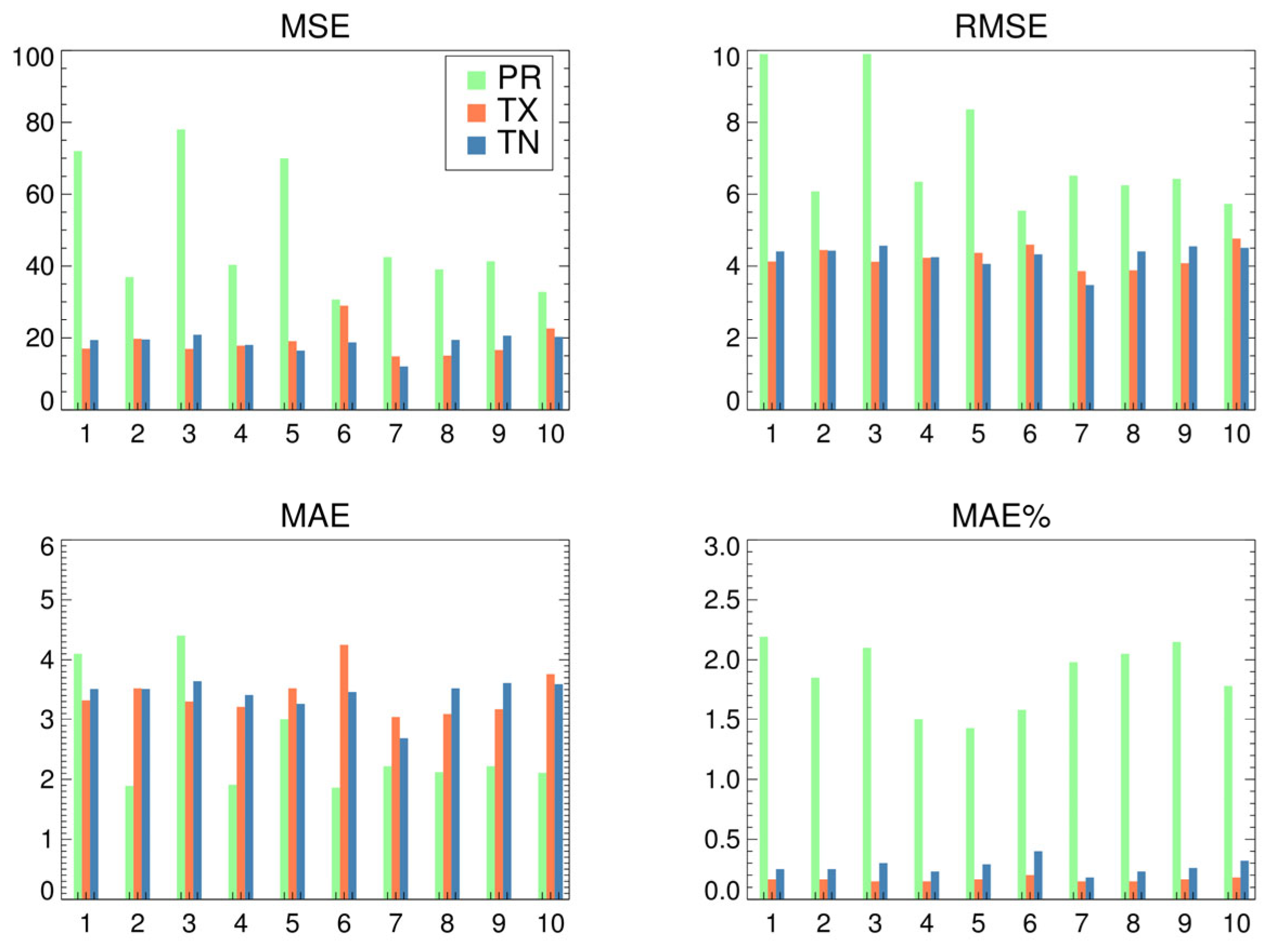 Climate 11 00049 g004