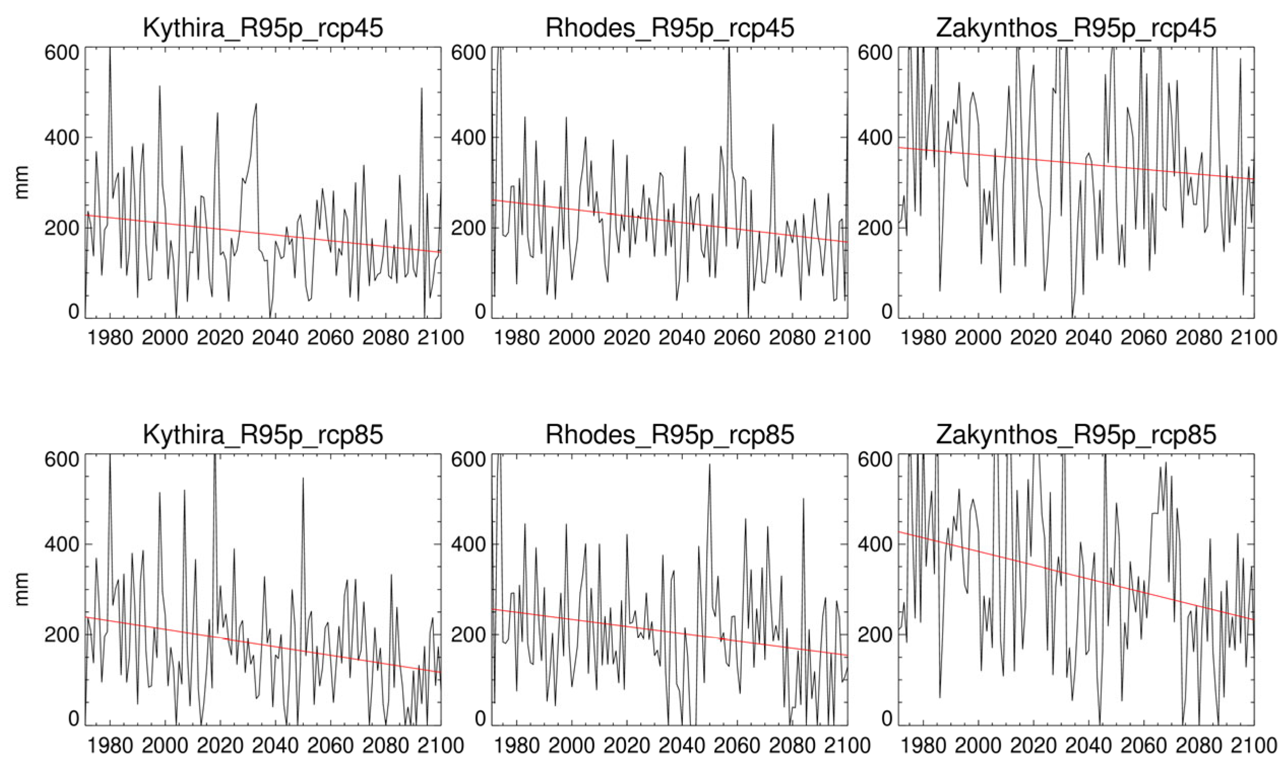 Climate 11 00049 g011