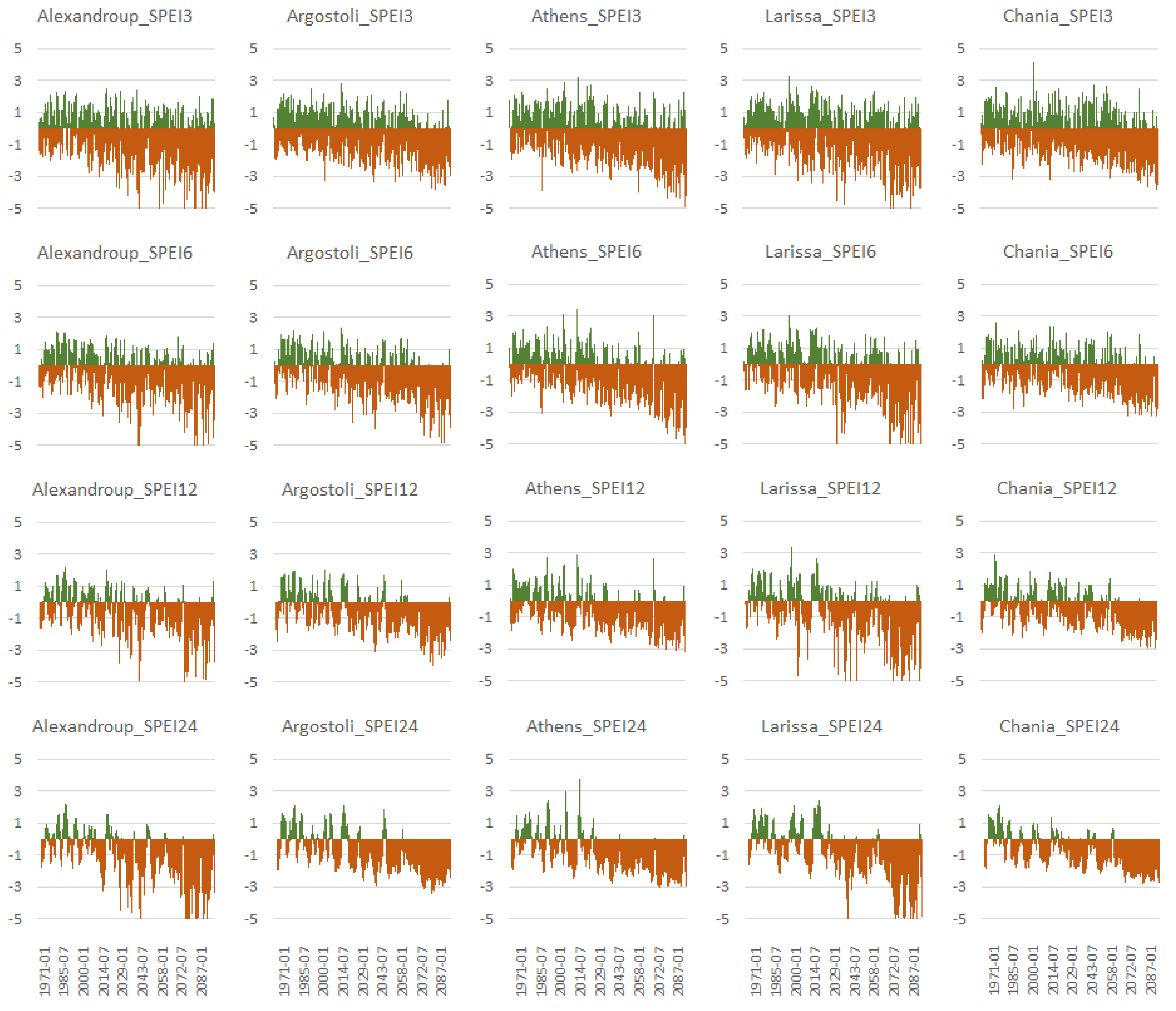 Climate 11 00049 g015