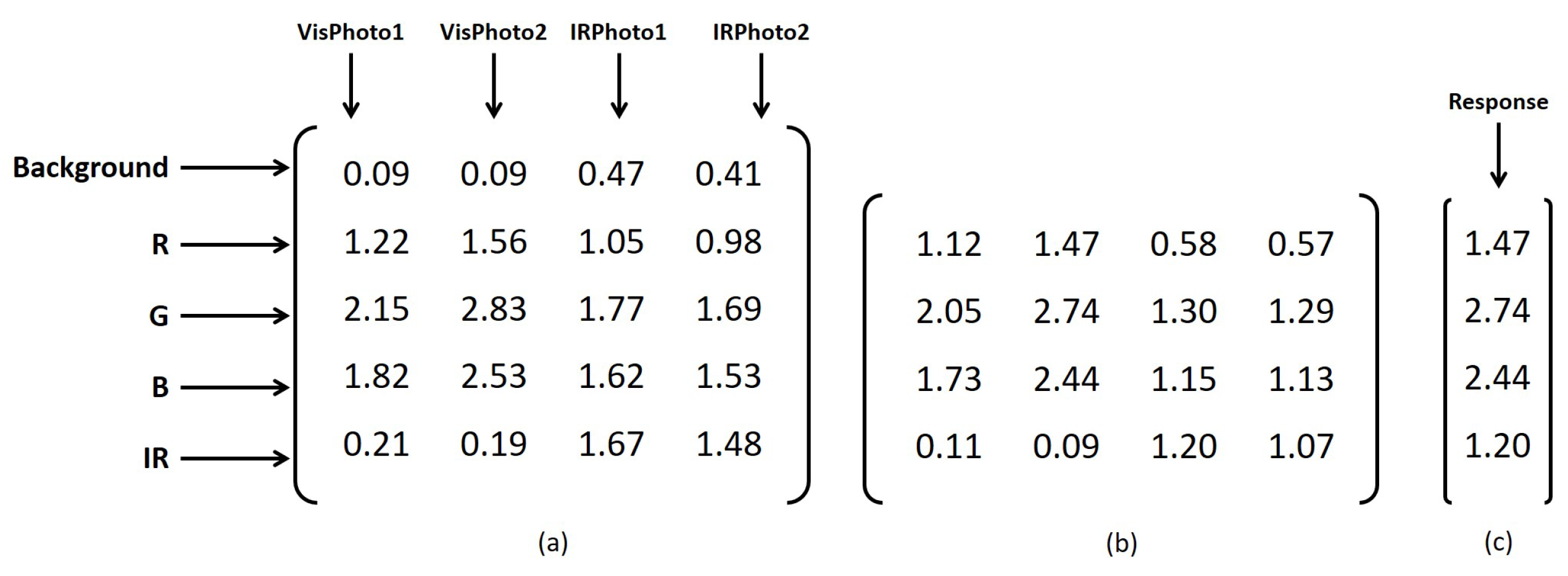Climate 11 00064 g005 Climate 11 00064 g005