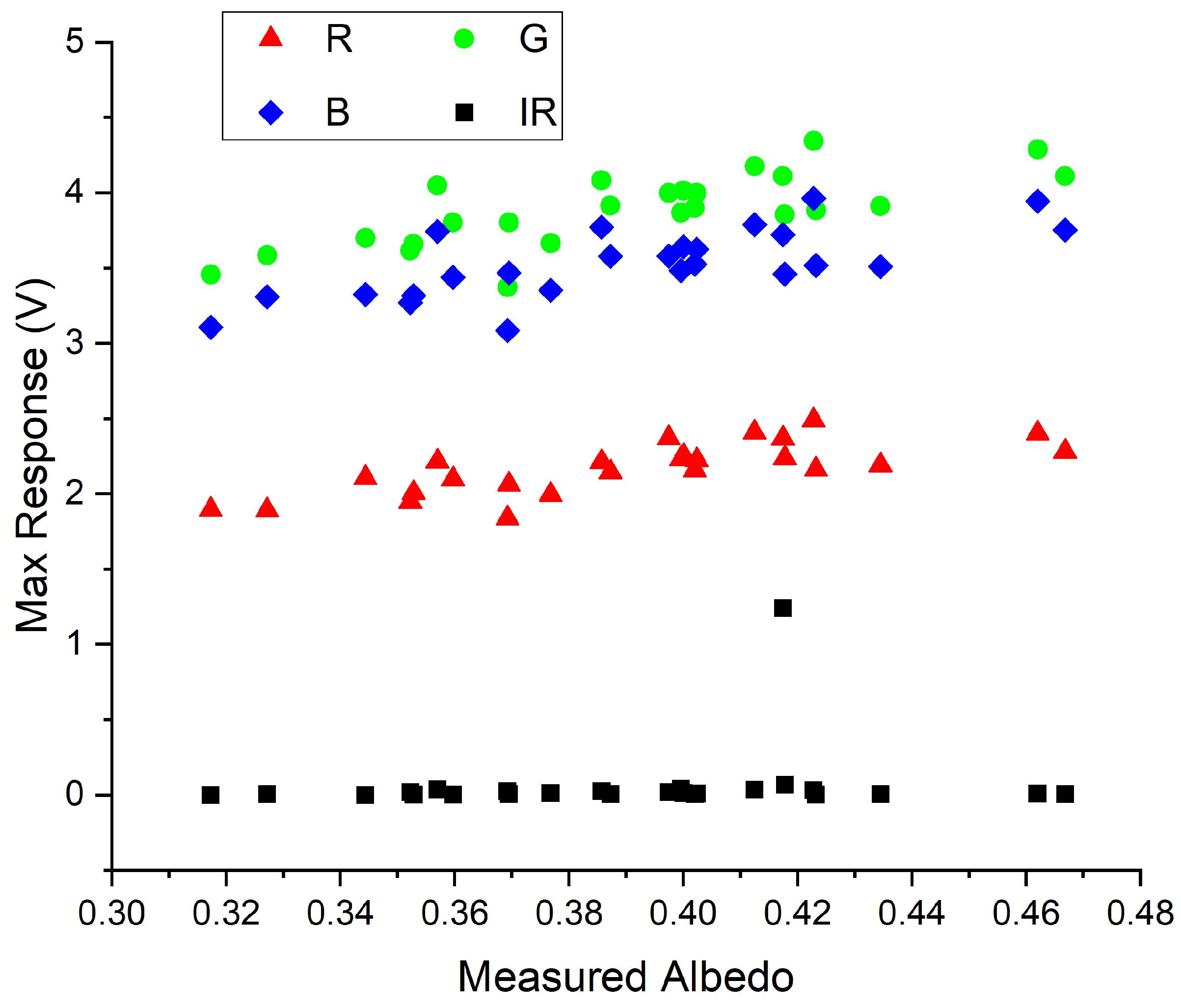 Climate 11 00064 g006 Climate 11 00064 g006