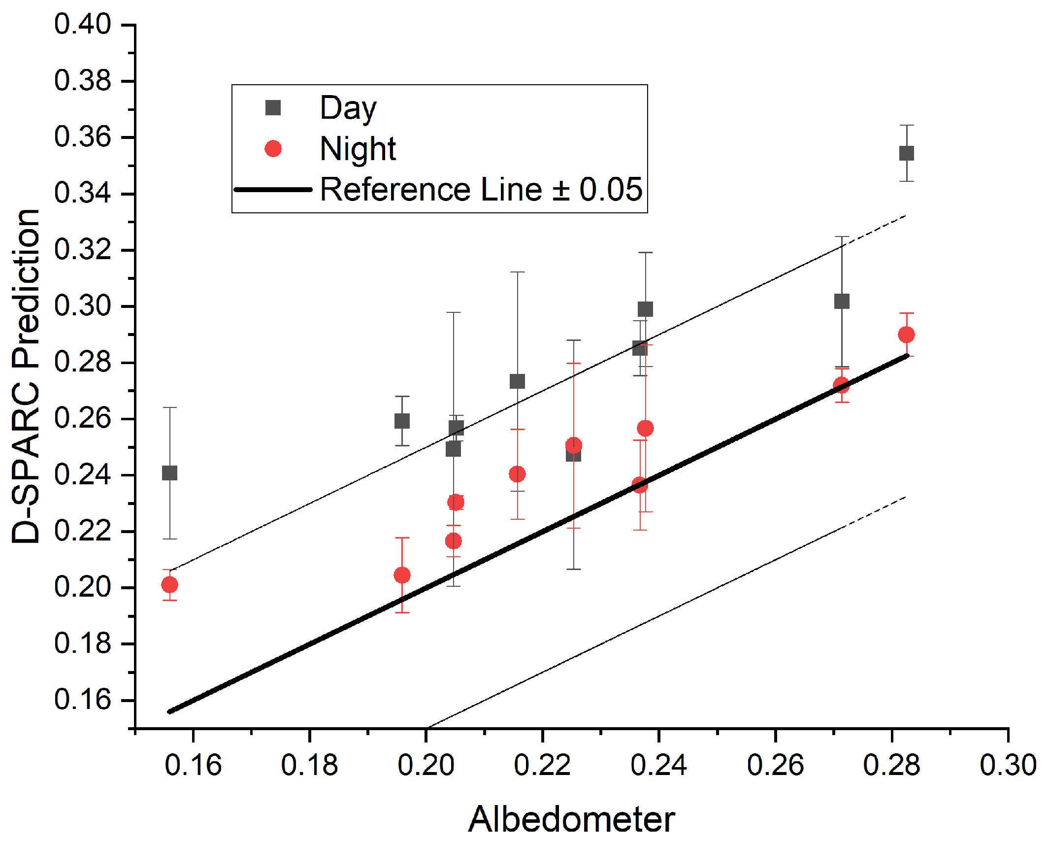 Climate 11 00064 g009 Climate 11 00064 g009
