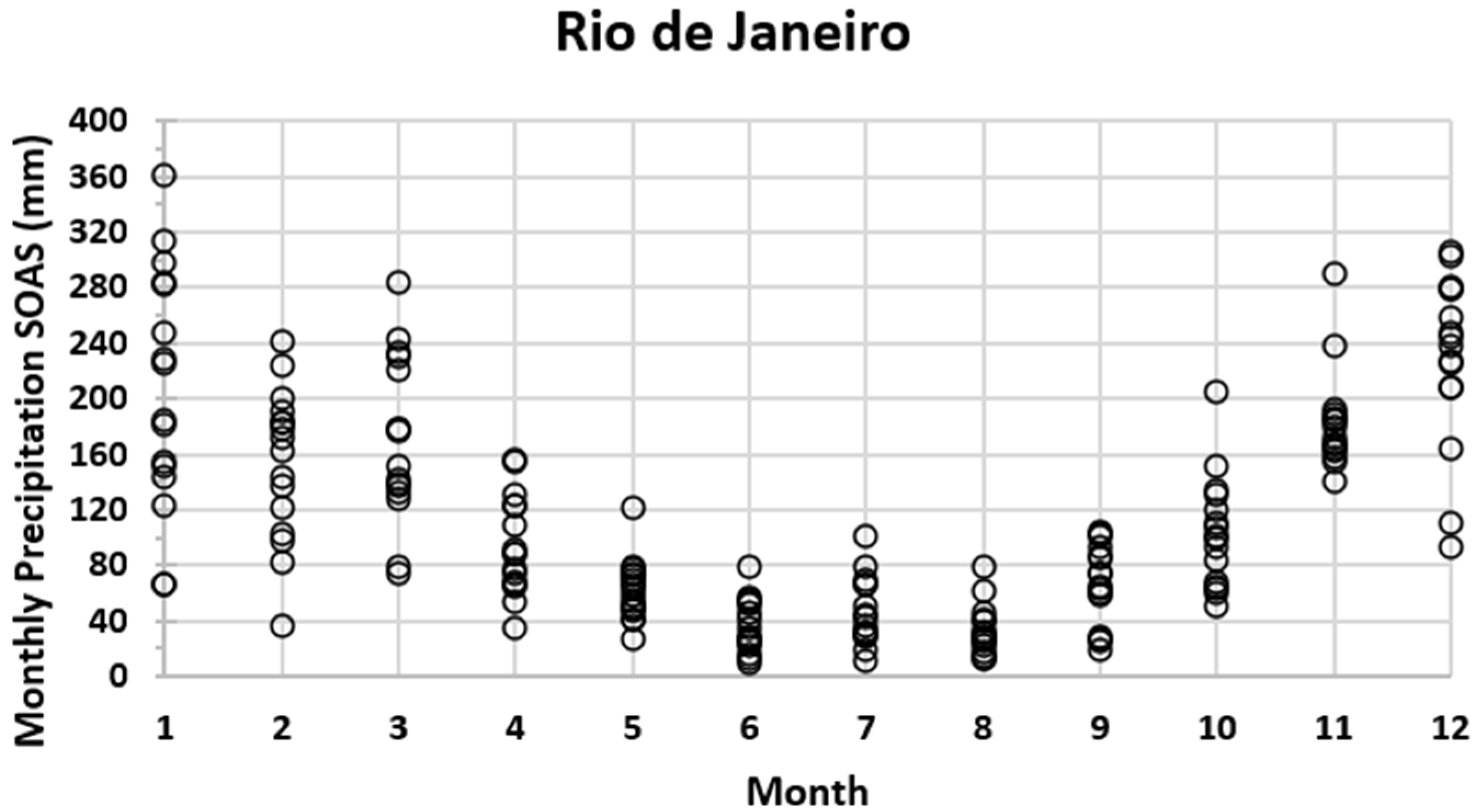 Climate 11 00073 g004 Climate 11 00073 g004