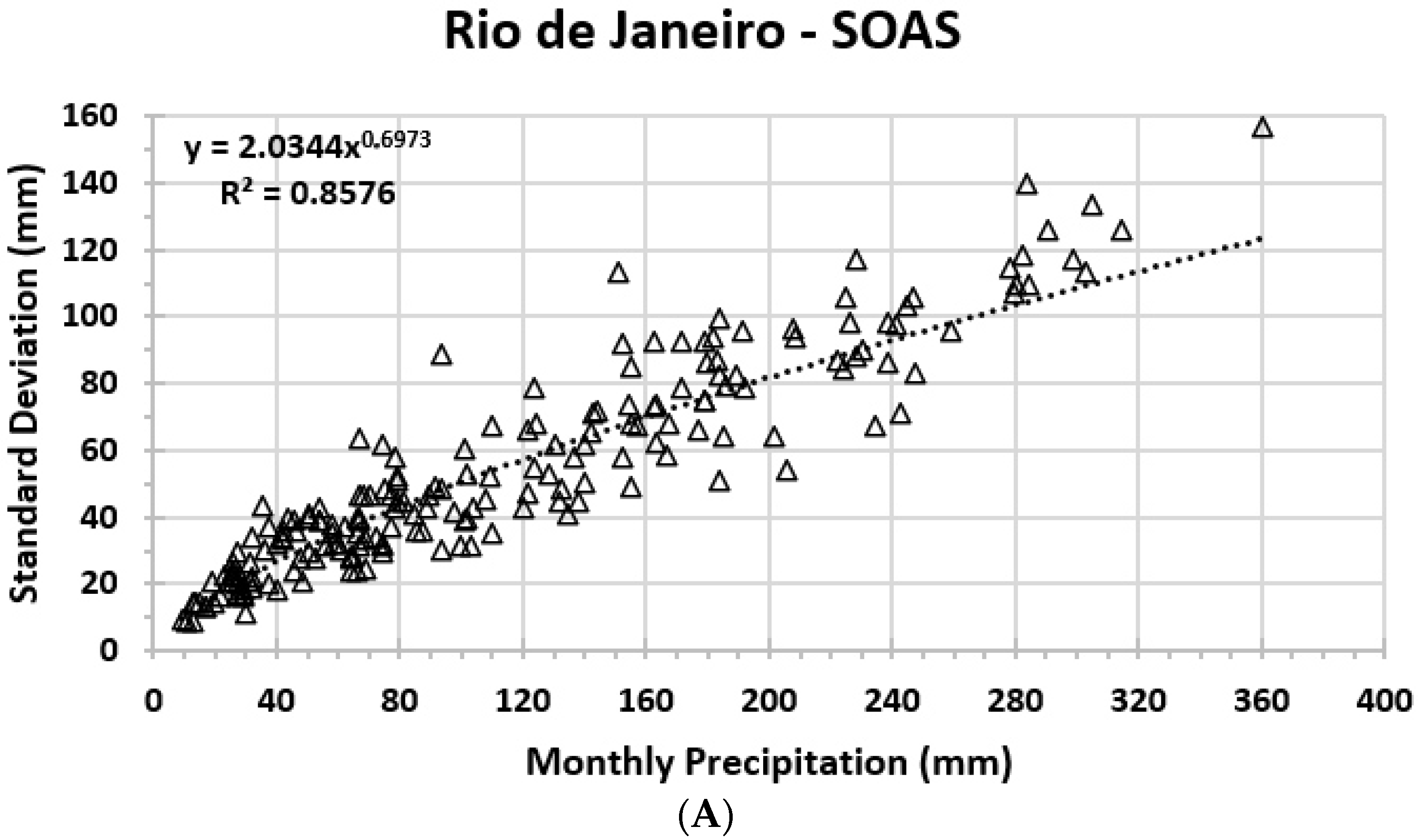 Climate 11 00073 g006a Climate 11 00073 g006a